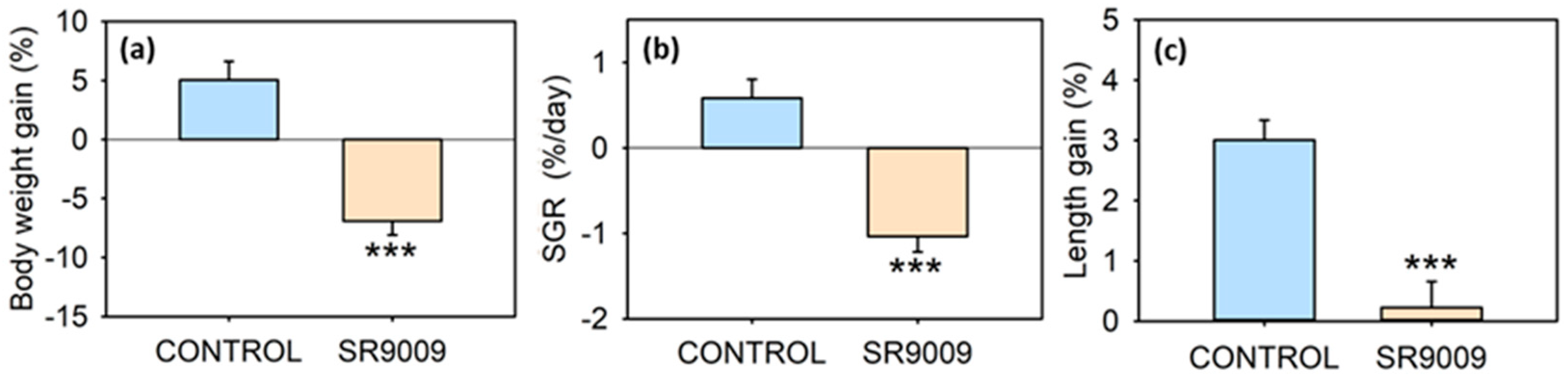 Ijms 23 02921 g002 550