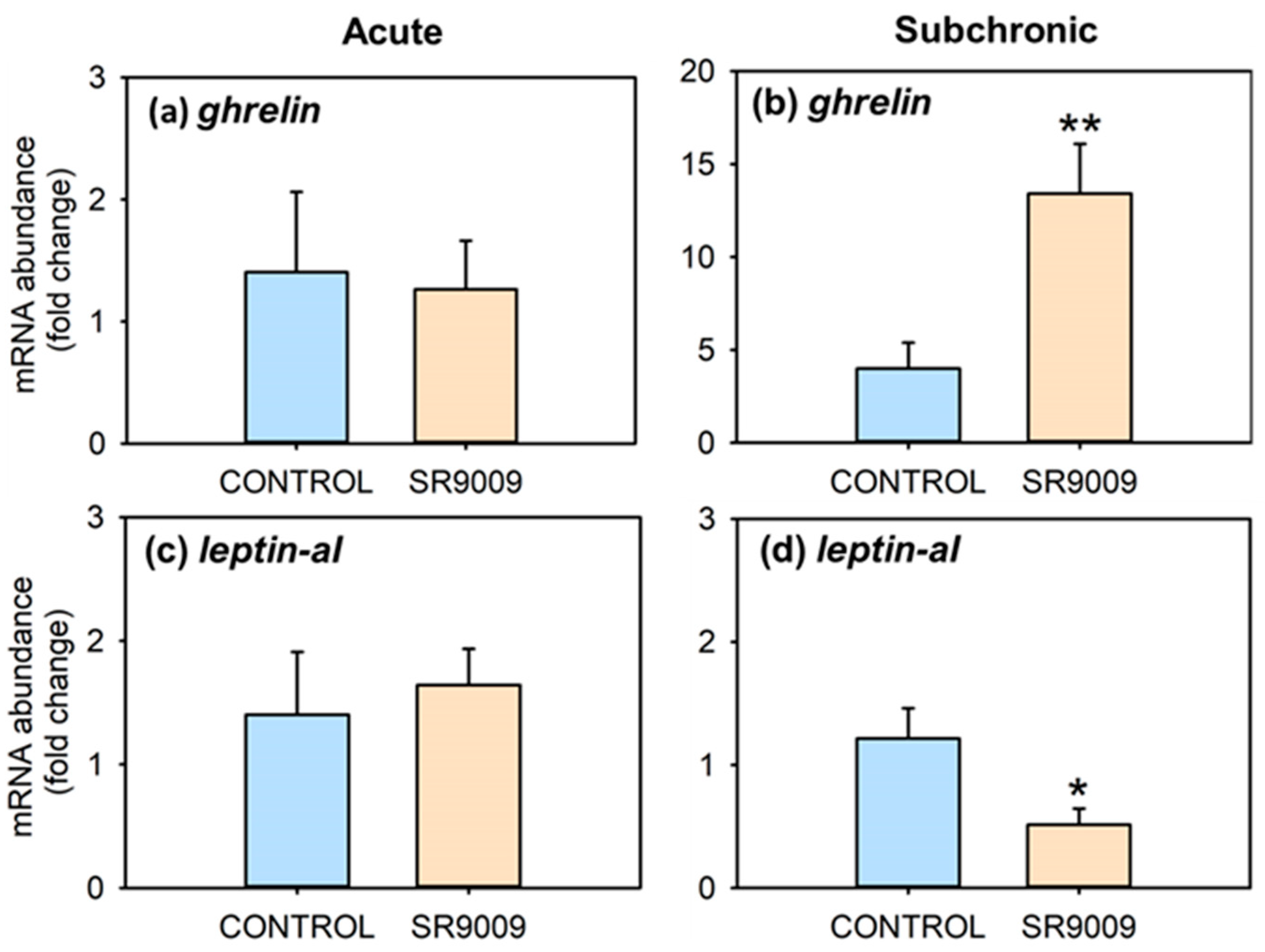 Ijms 23 02921 g004 550
