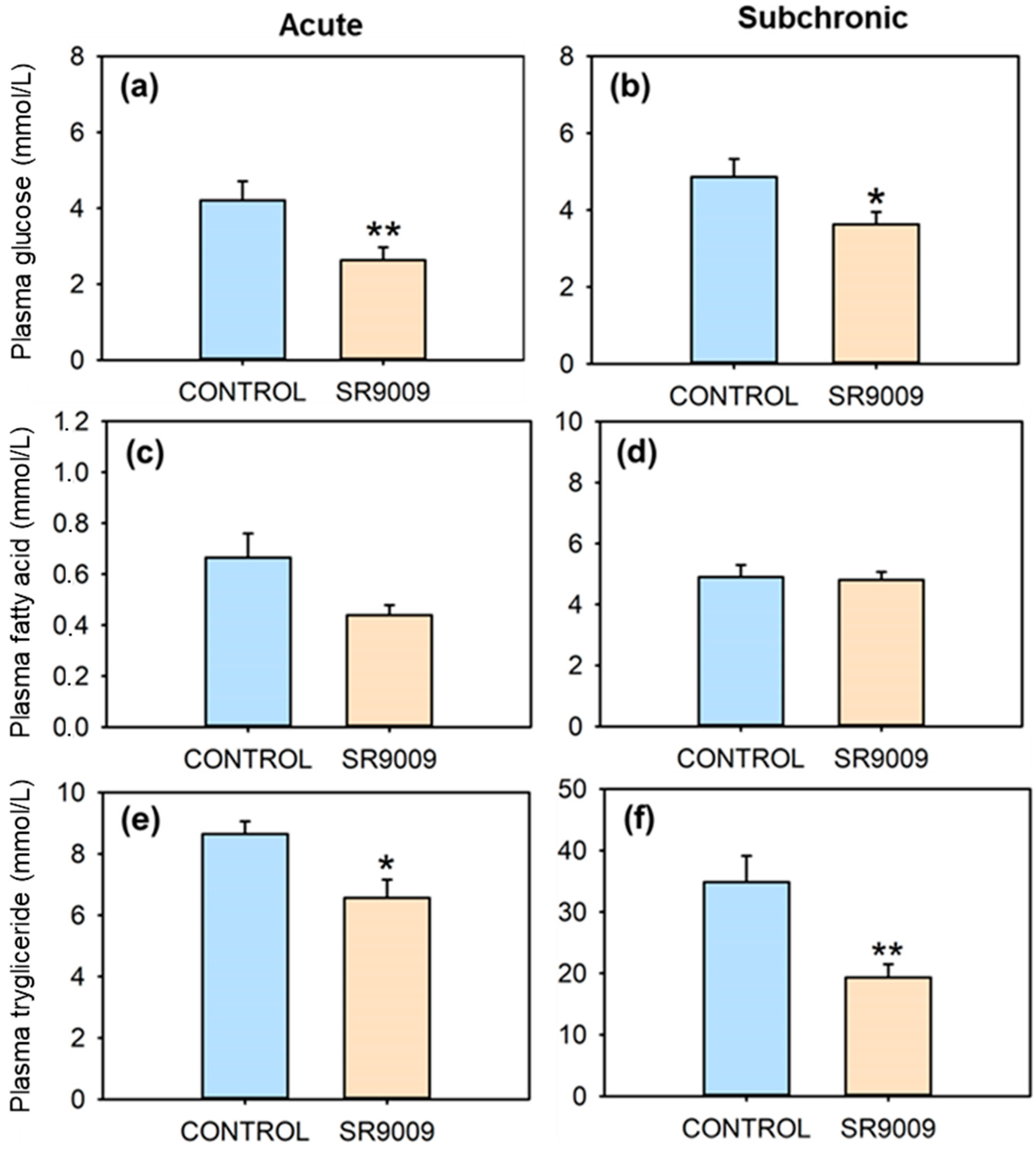 Ijms 23 02921 g005 550