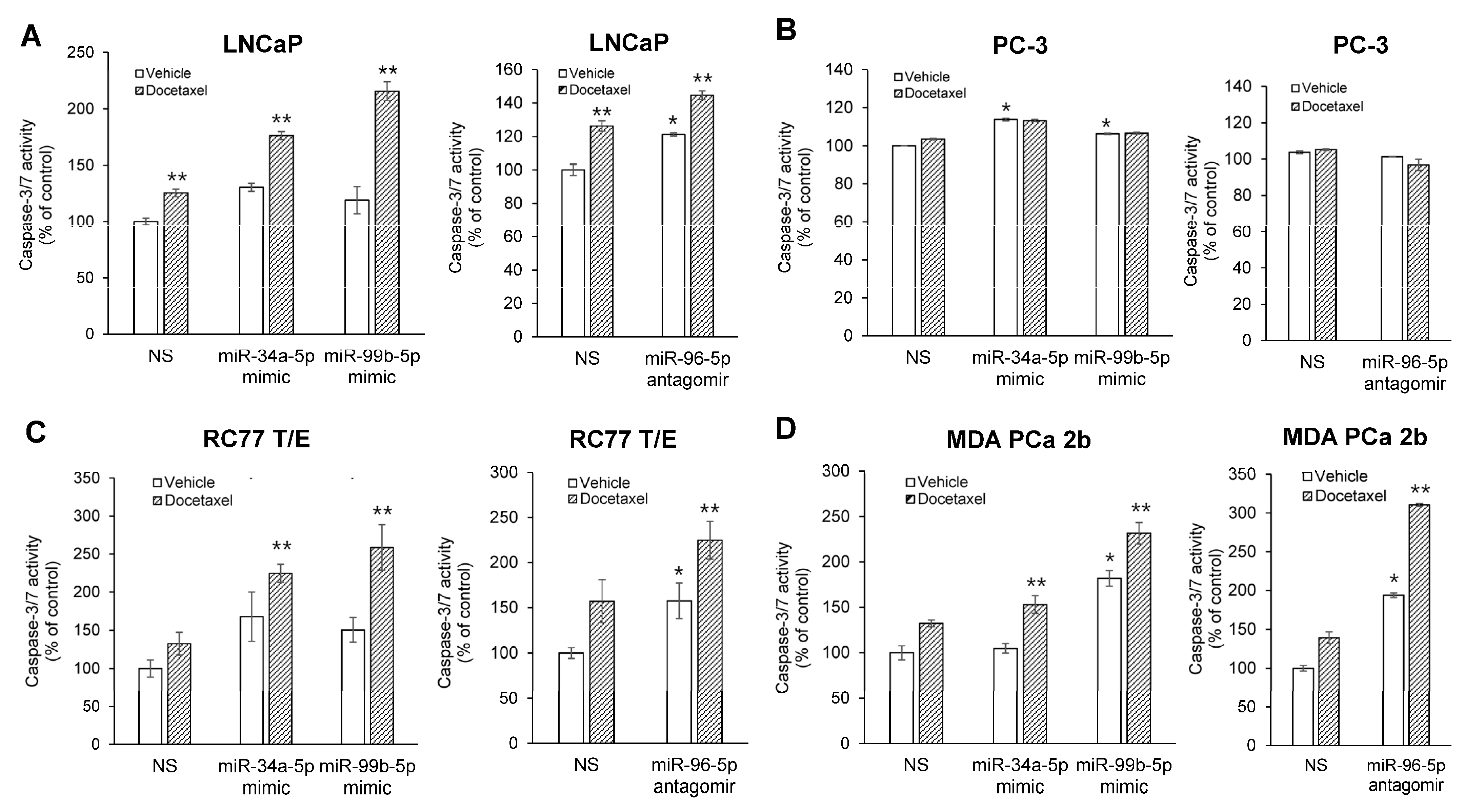 Ijms 23 02926 g008 550