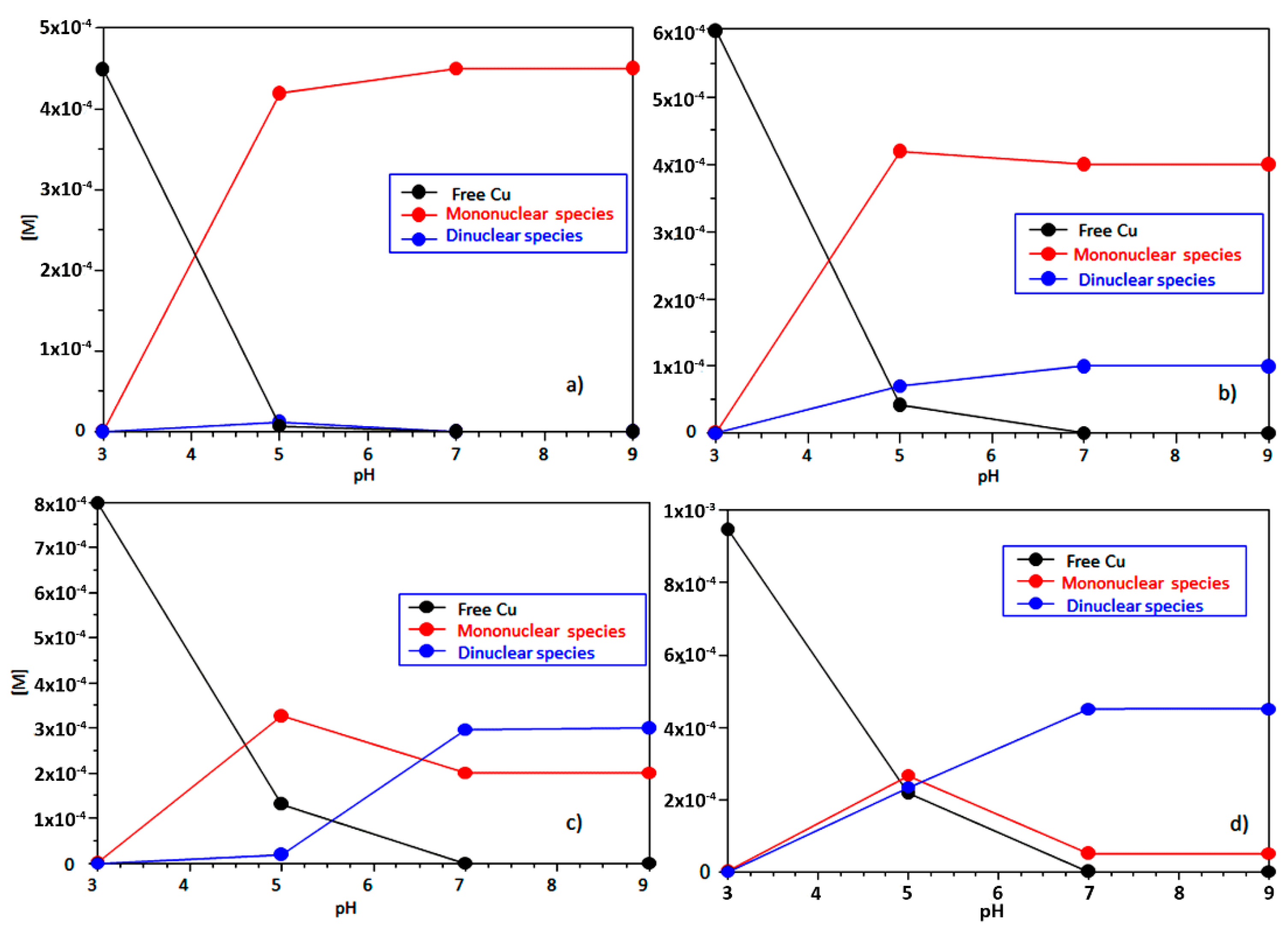 Ijms 23 02929 g002 550