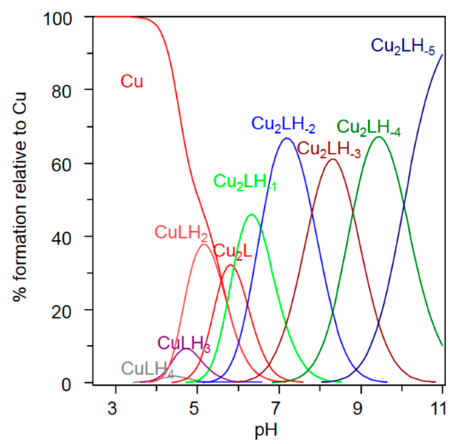 Ijms 23 02929 g004 550