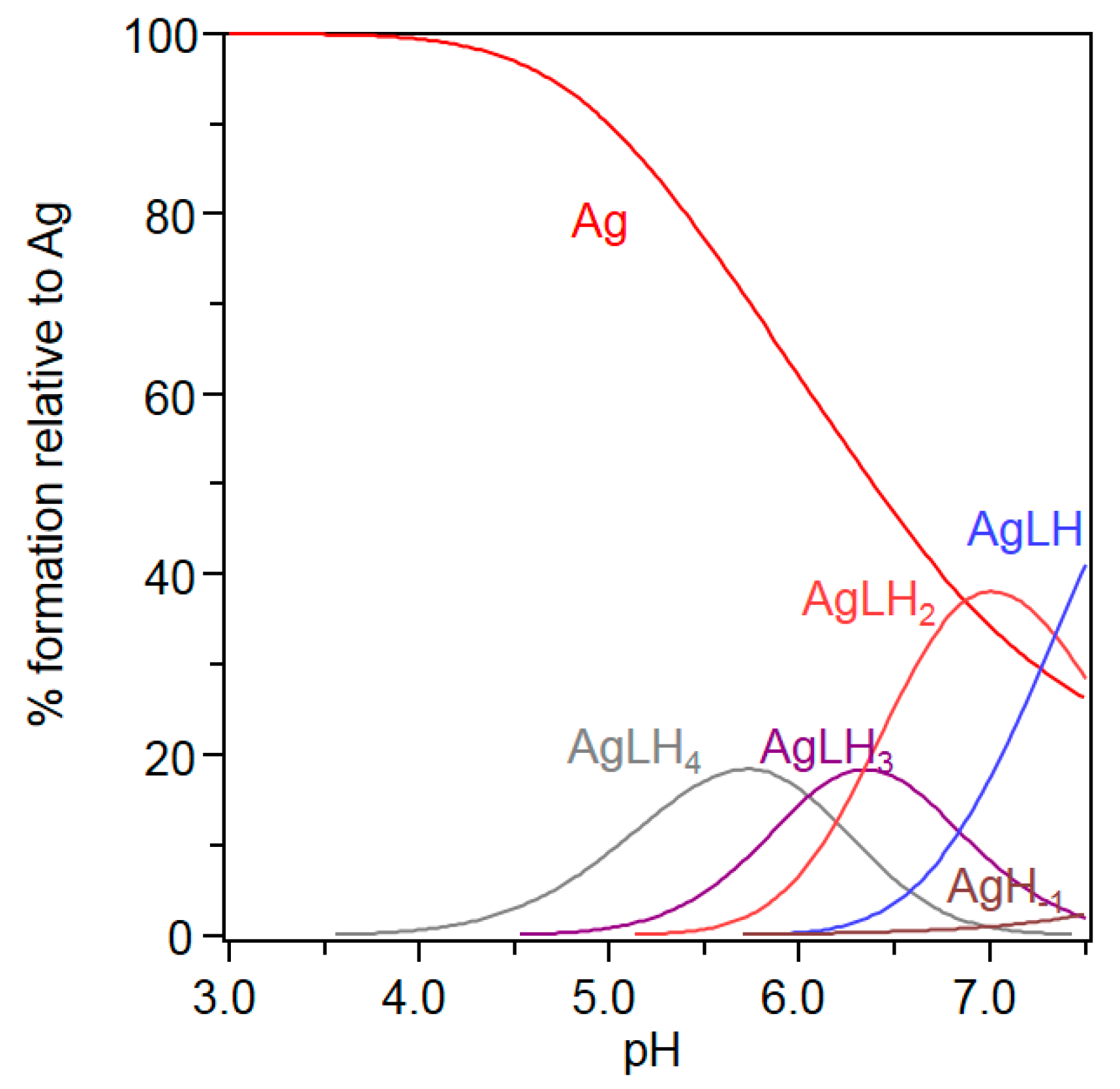 Ijms 23 02929 g005 550