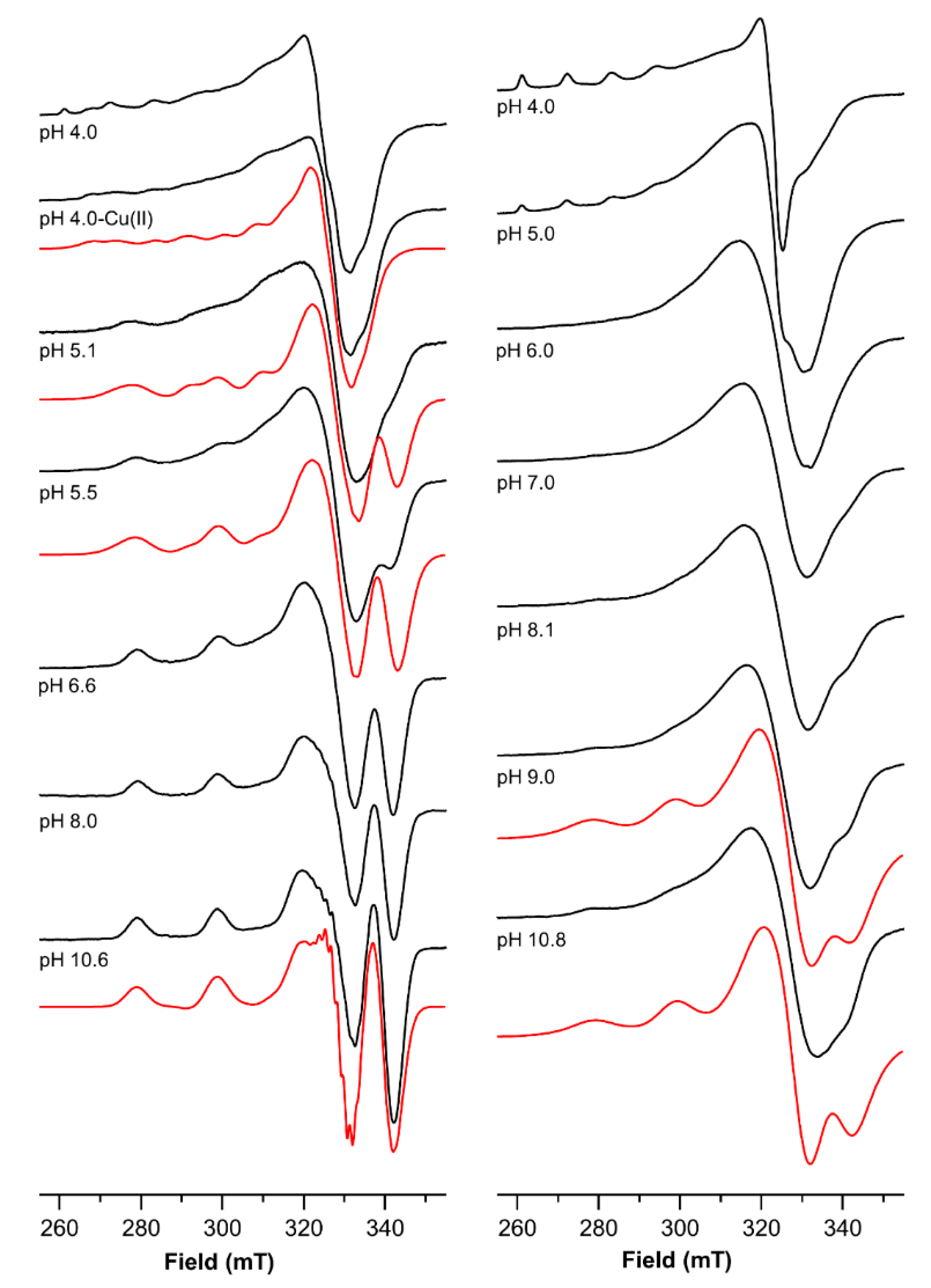 Ijms 23 02929 g006 550