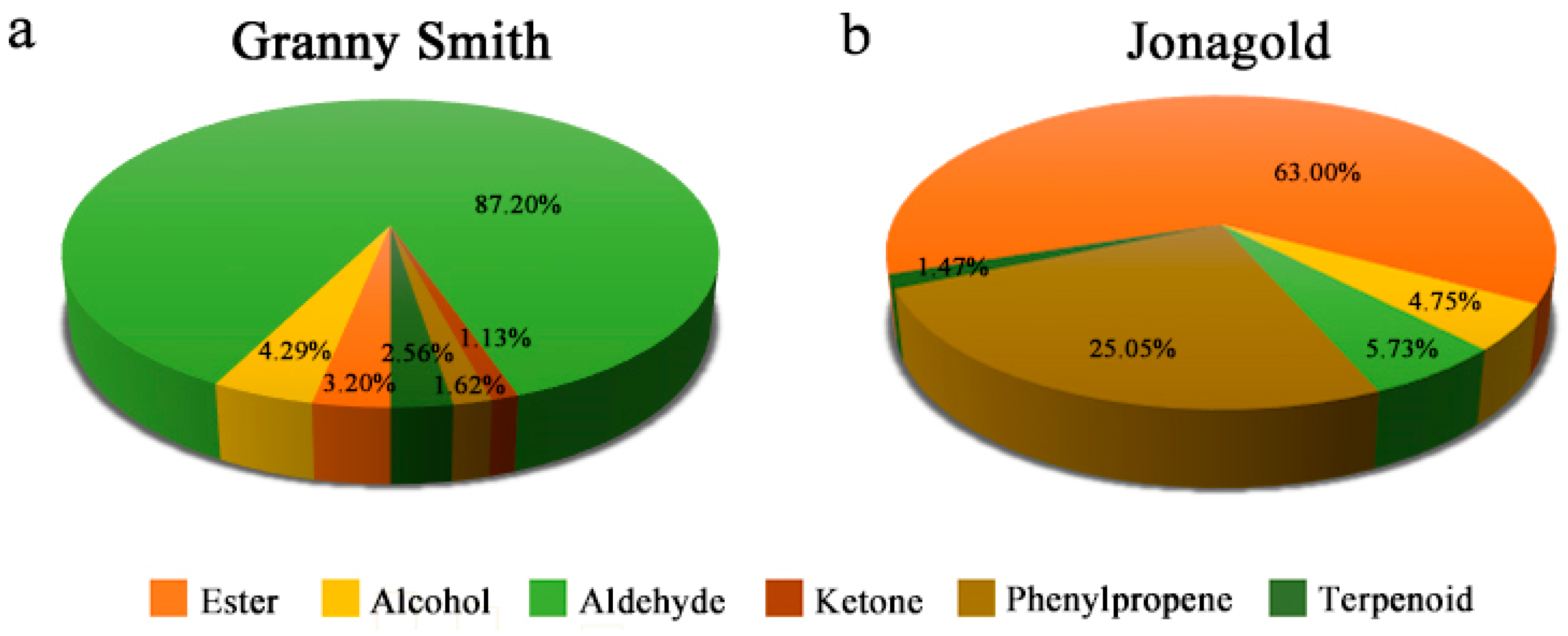 Ijms 23 02939 g002 550