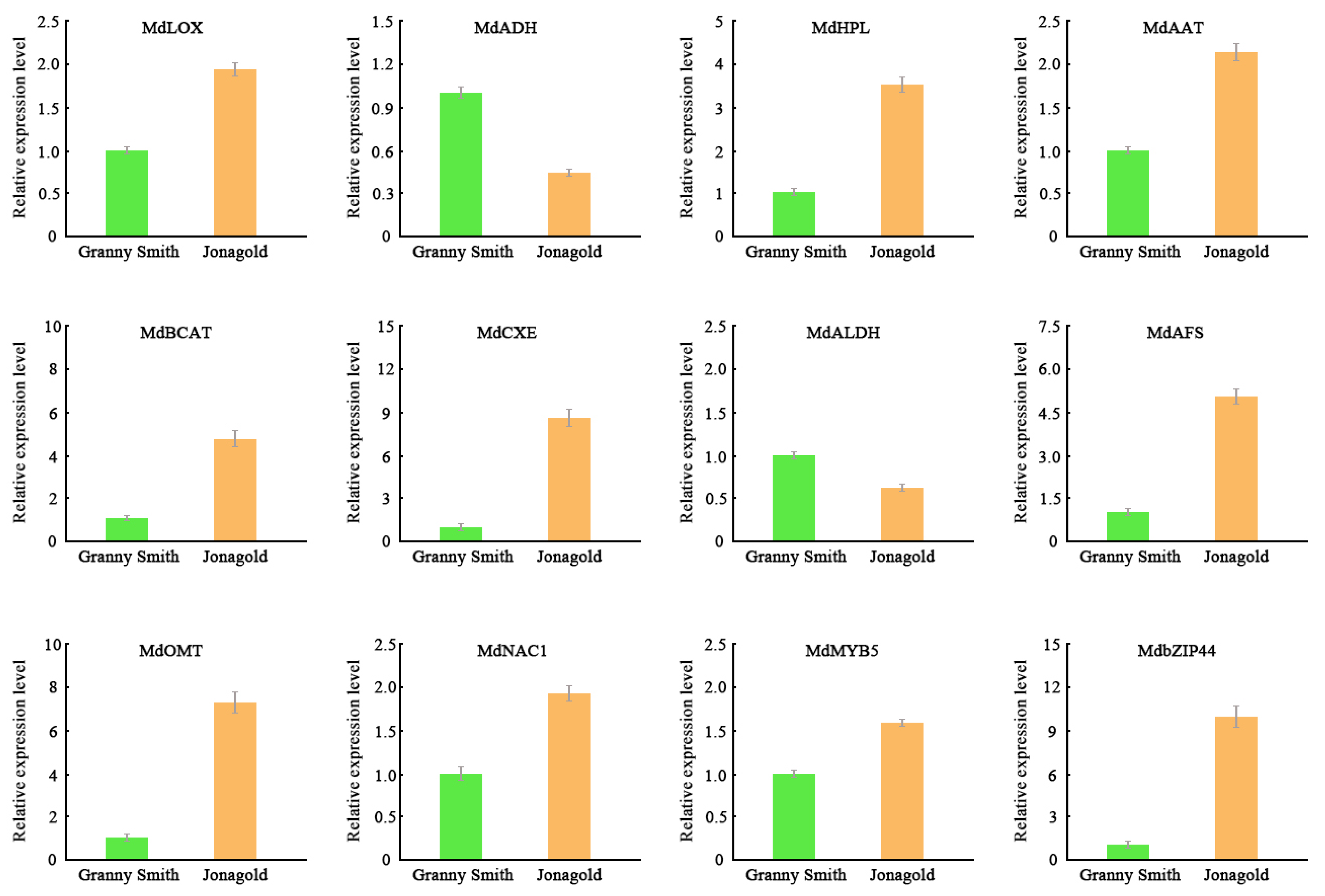 Ijms 23 02939 g006 550