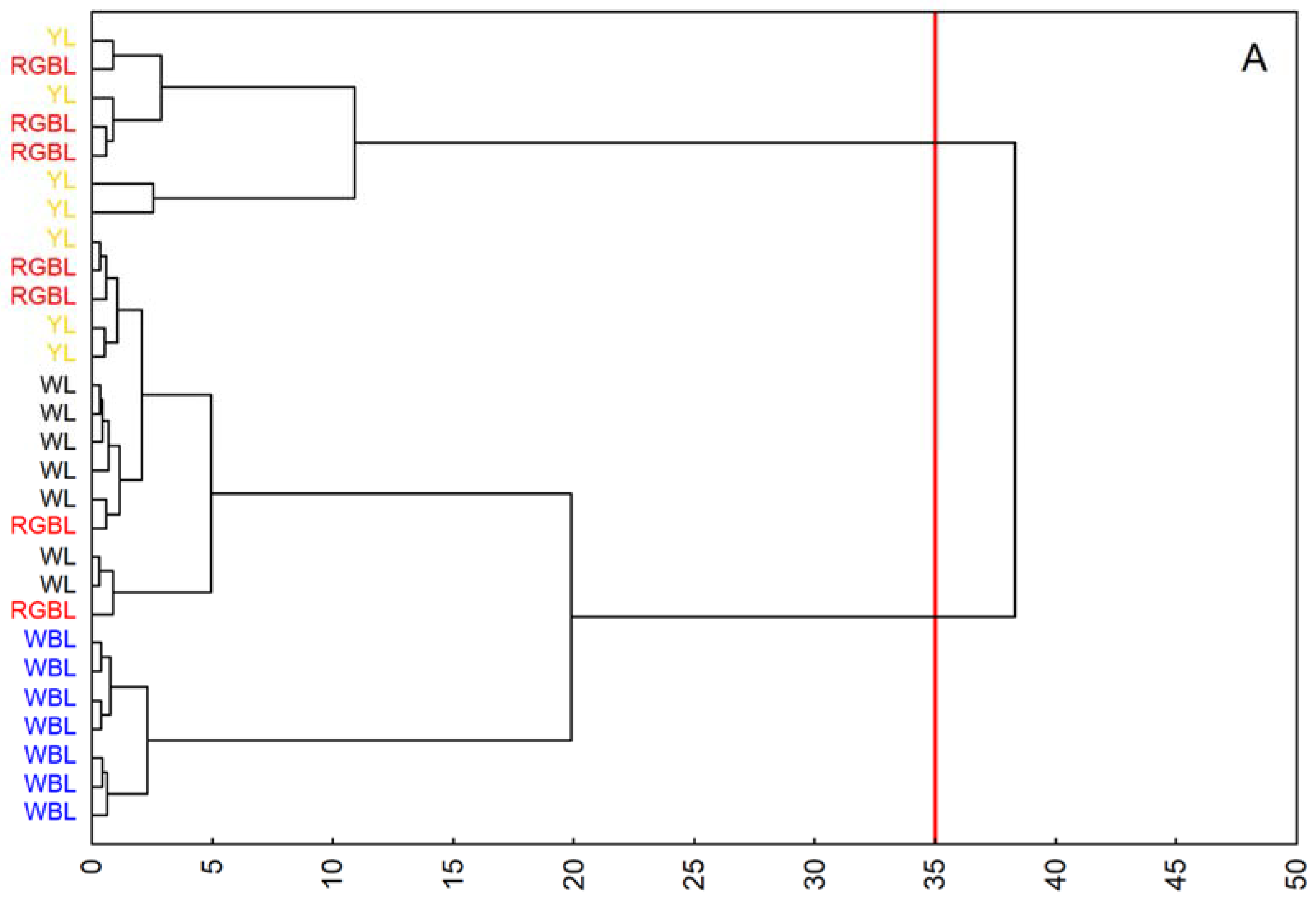 Ijms 23 02941 g004a 550