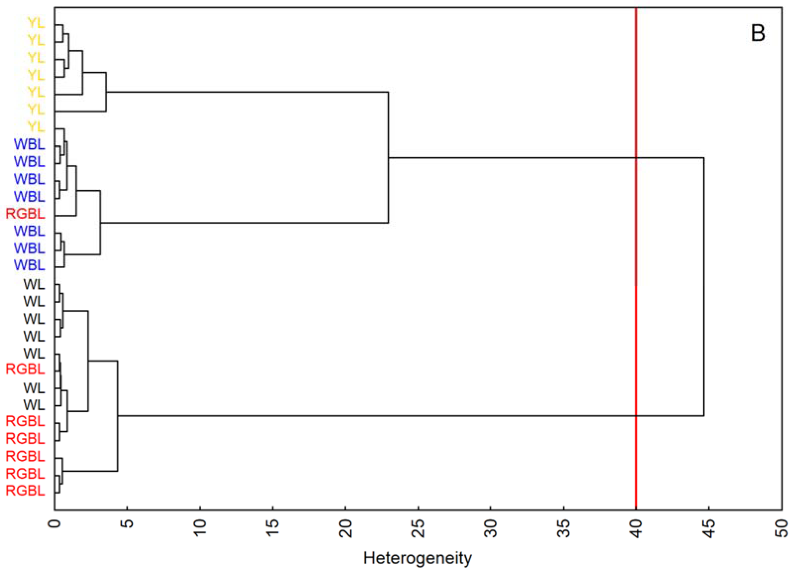 Ijms 23 02941 g004b 550