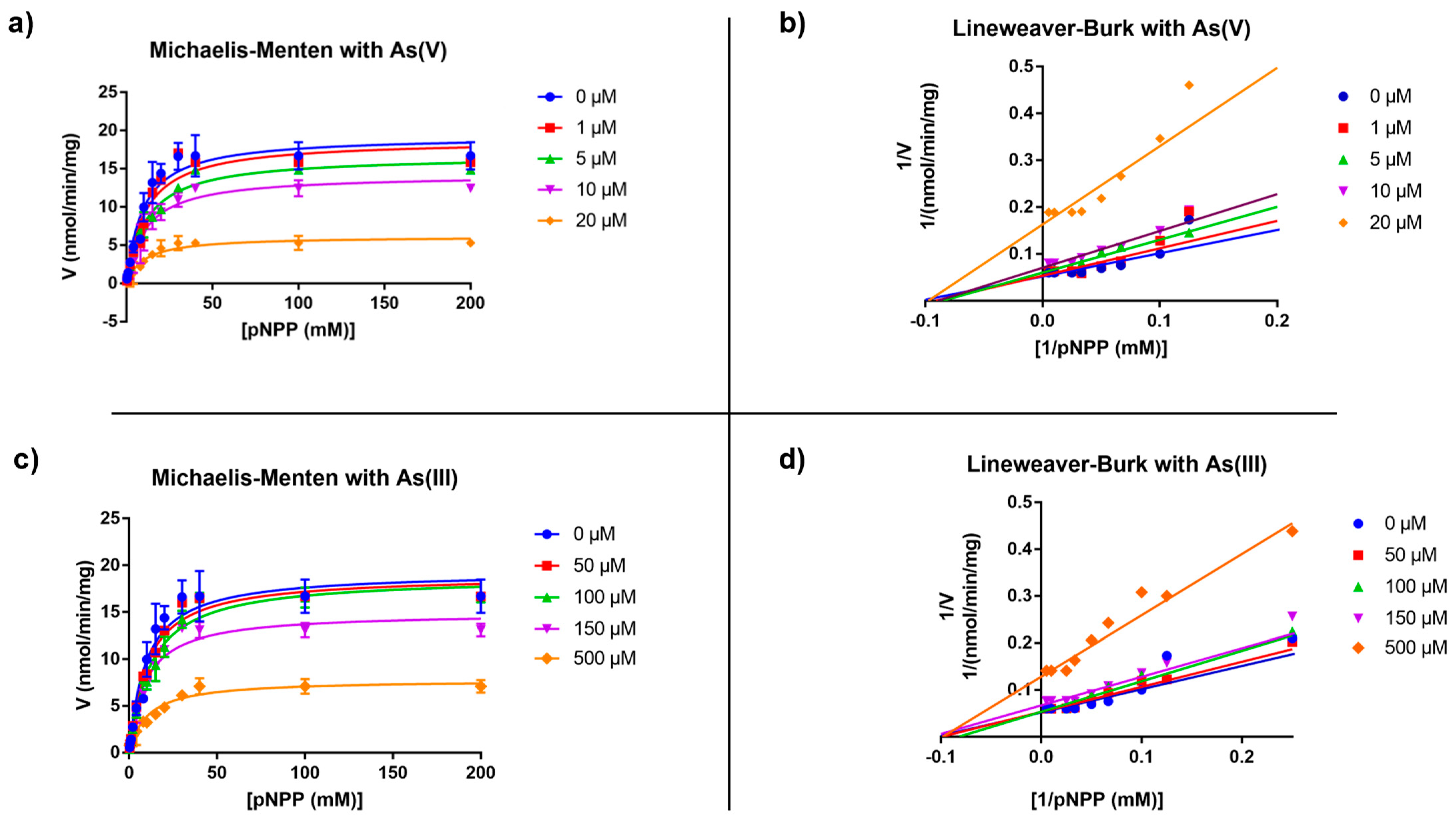 Ijms 23 02942 g001 550