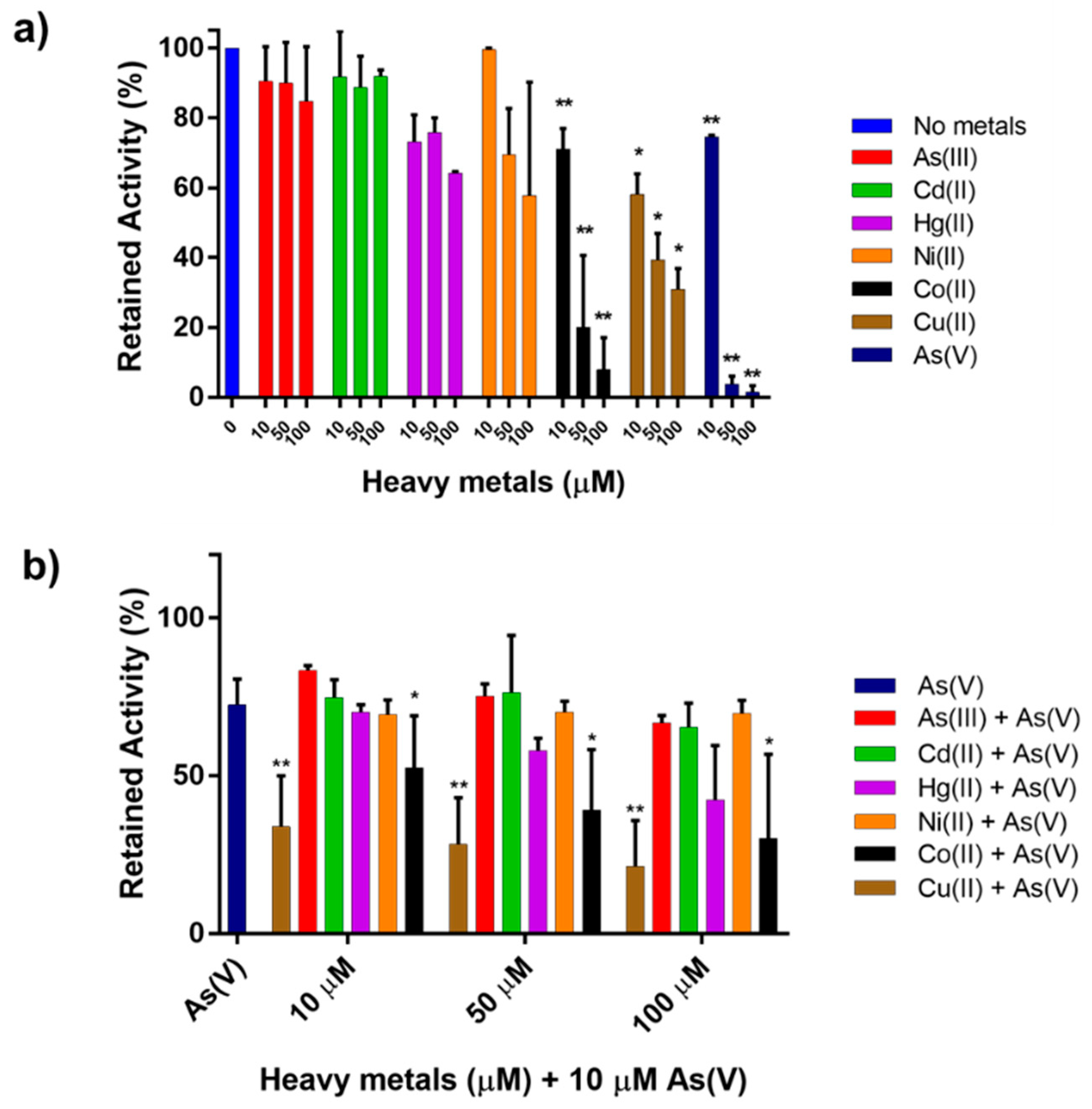 Ijms 23 02942 g003 550