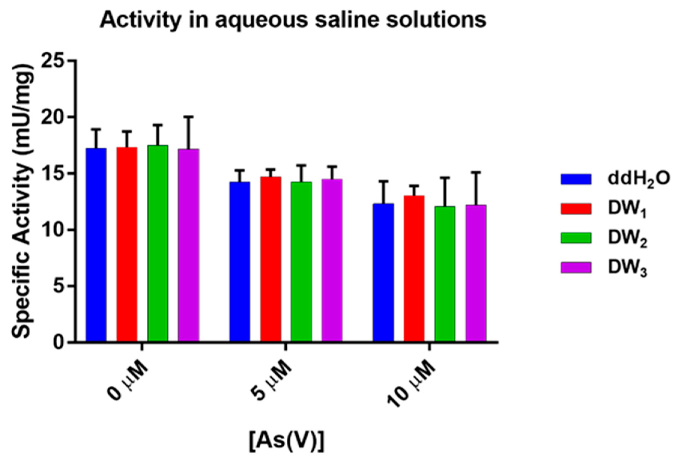 Ijms 23 02942 g004 550