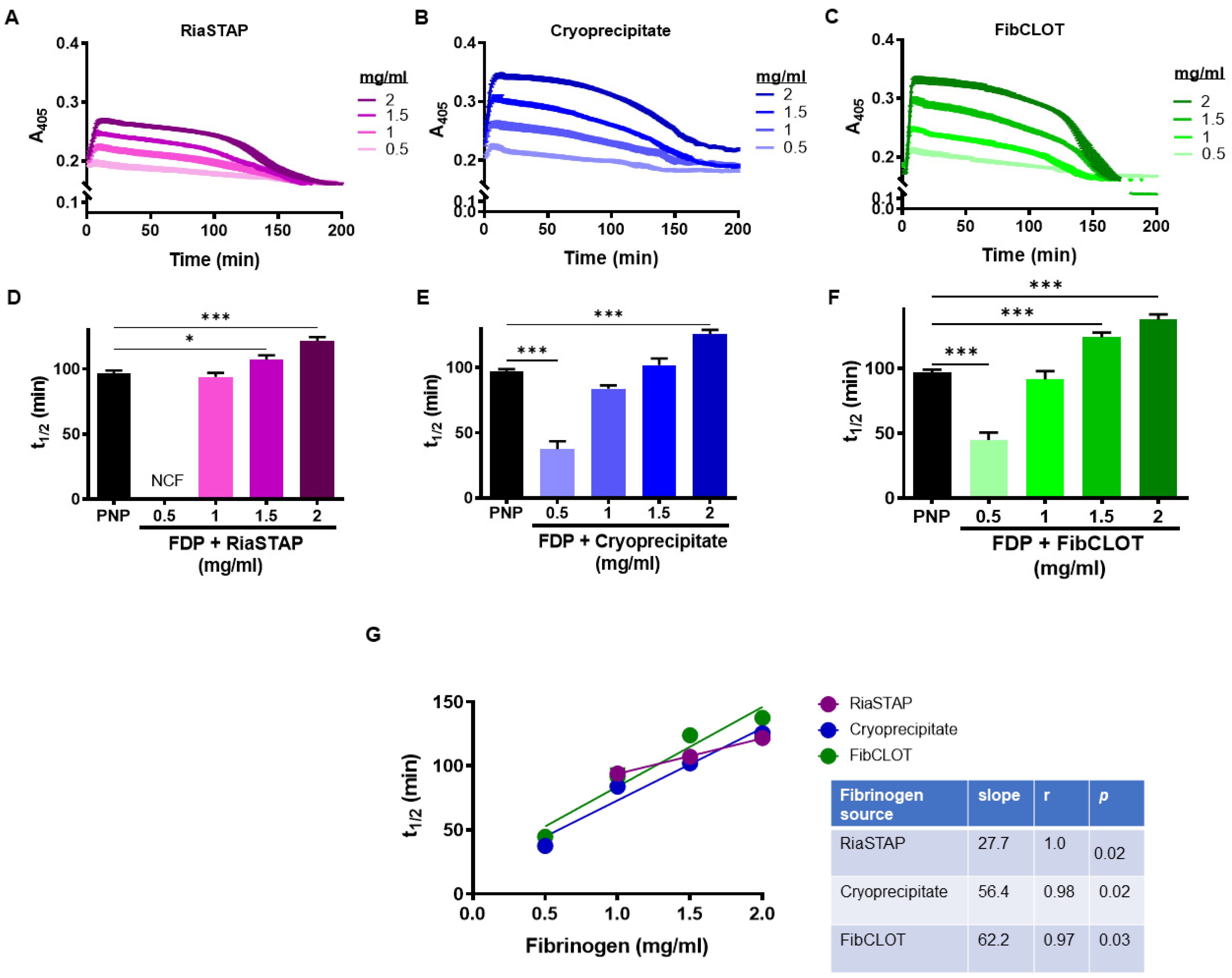 Ijms 23 02944 g002 Ijms 23 02944 g002