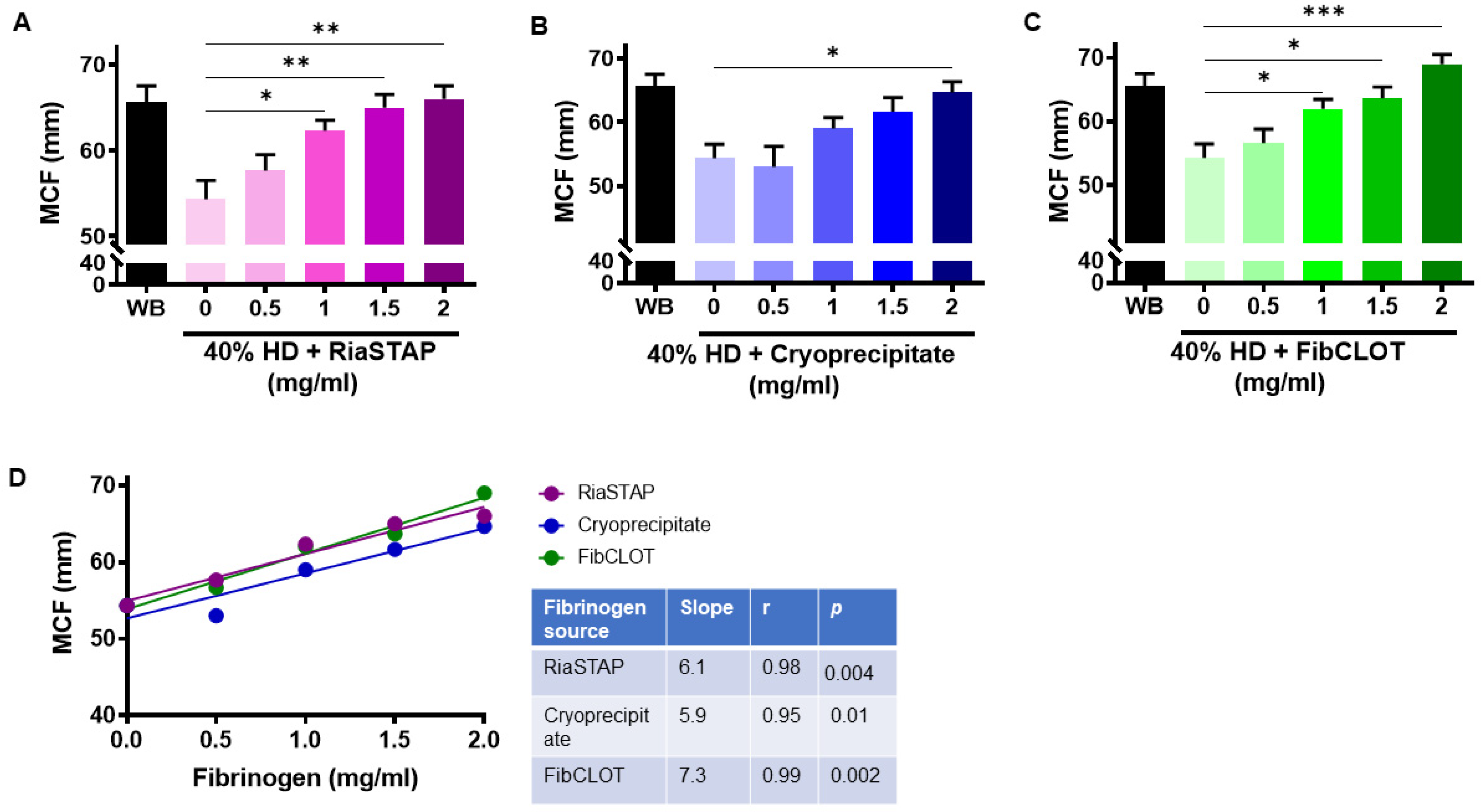 Ijms 23 02944 g005 Ijms 23 02944 g005