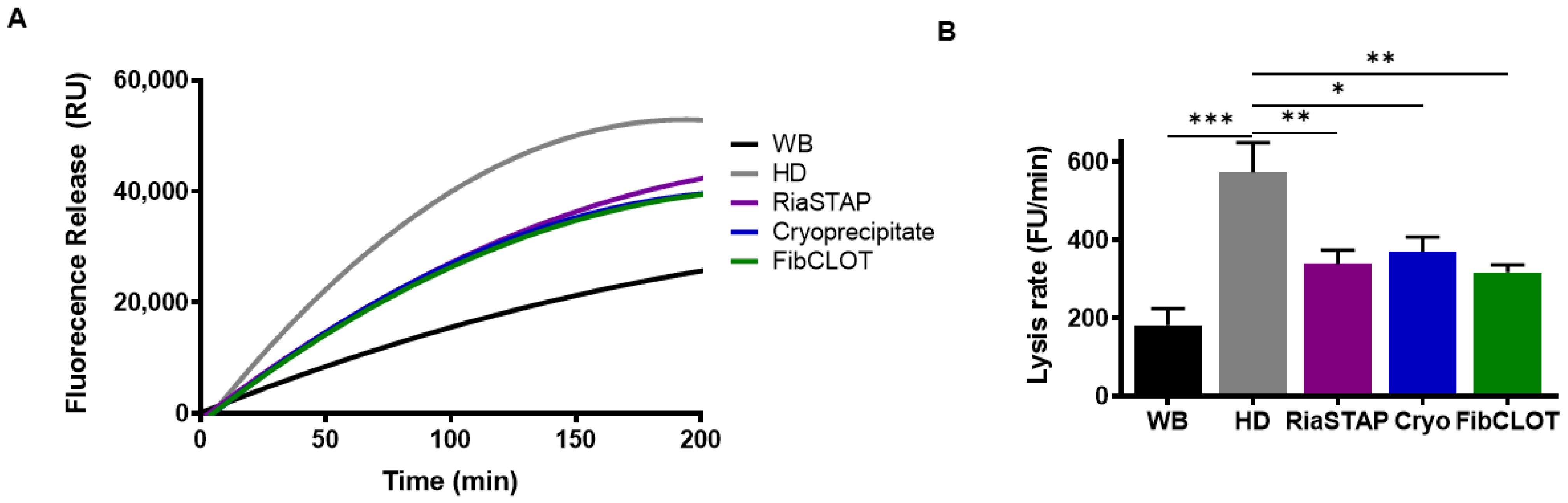 Ijms 23 02944 g008 Ijms 23 02944 g008