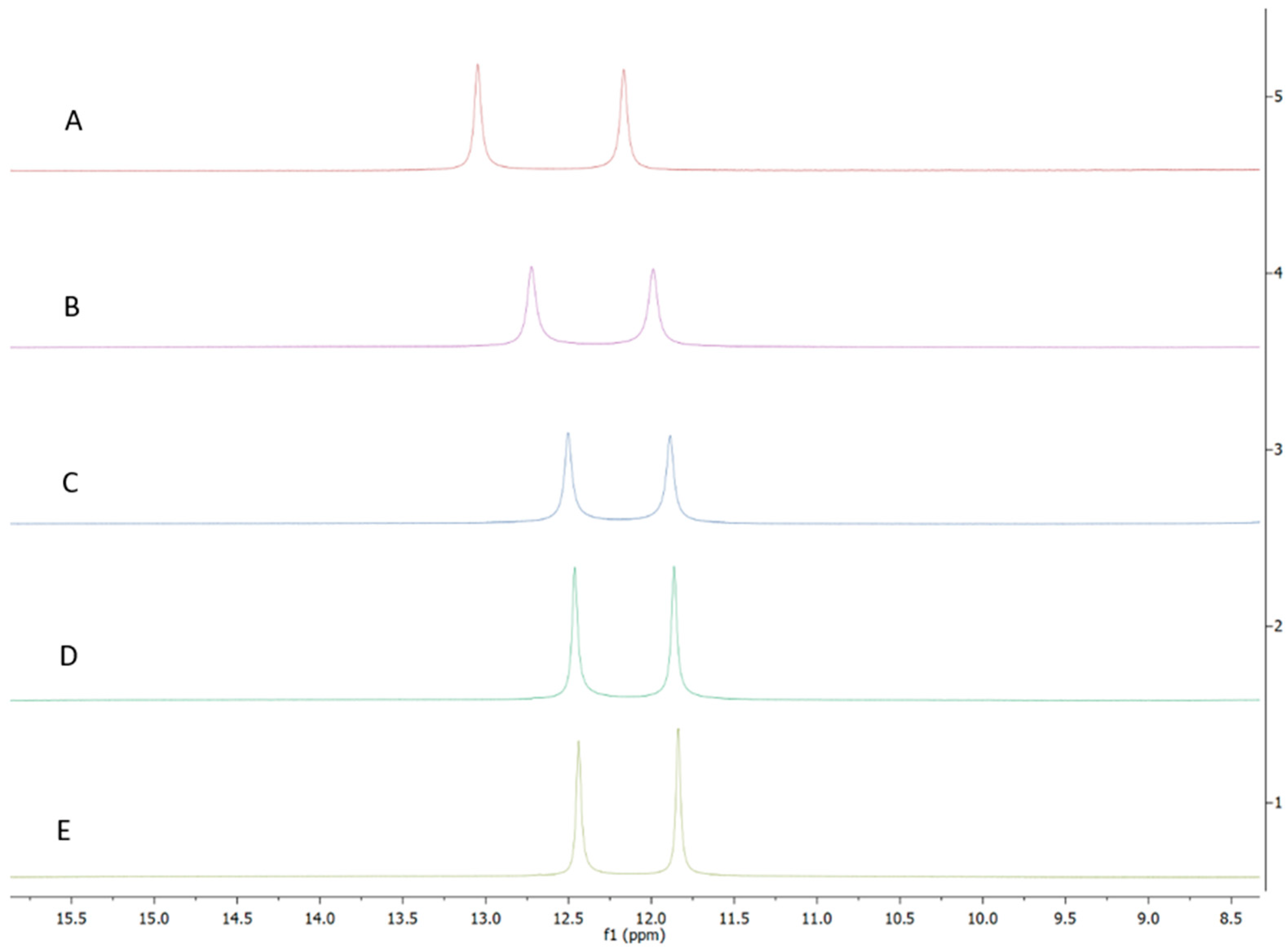 Ijms 23 02950 g003 Ijms 23 02950 g003