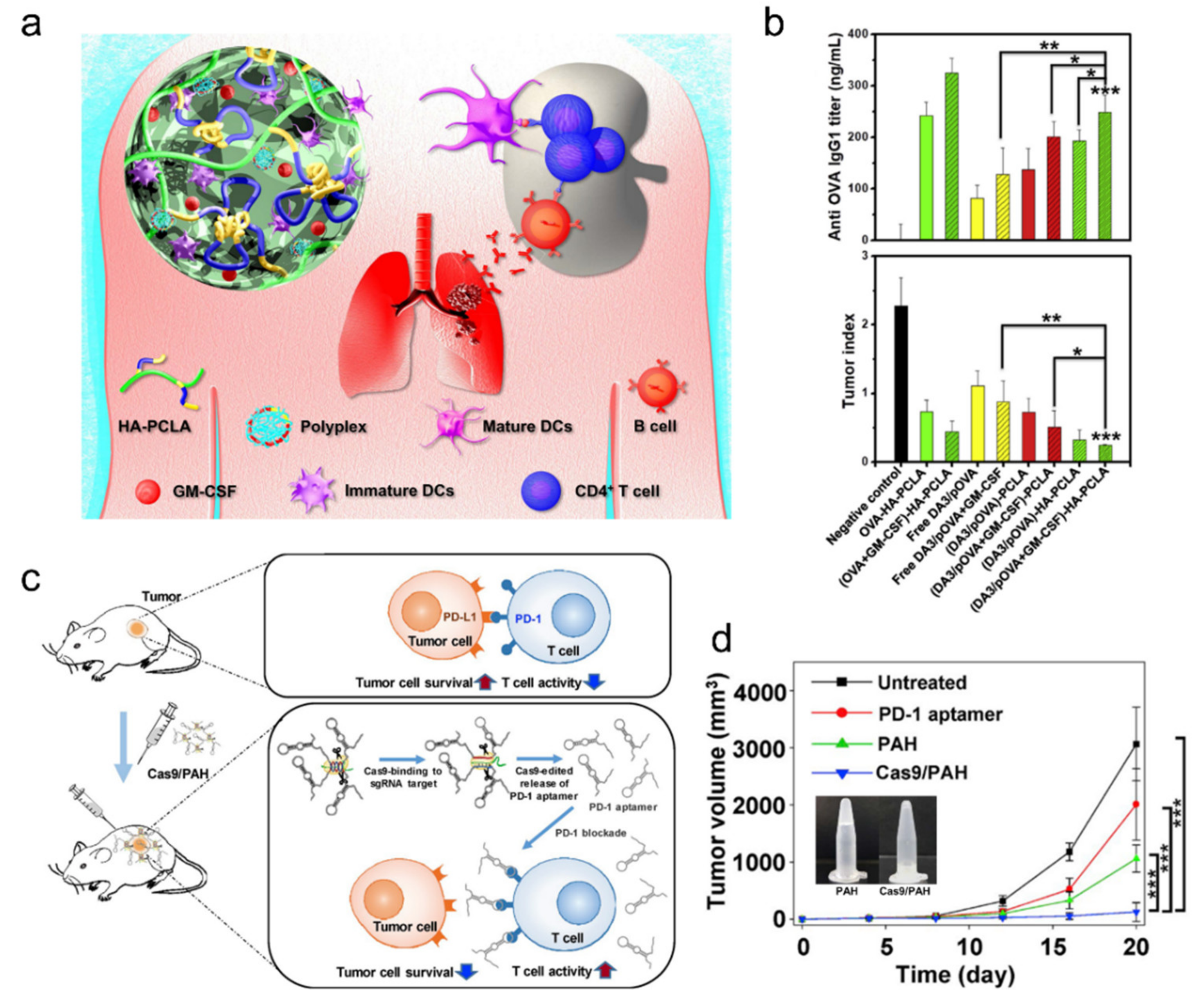 Ijms 23 02955 g003 550