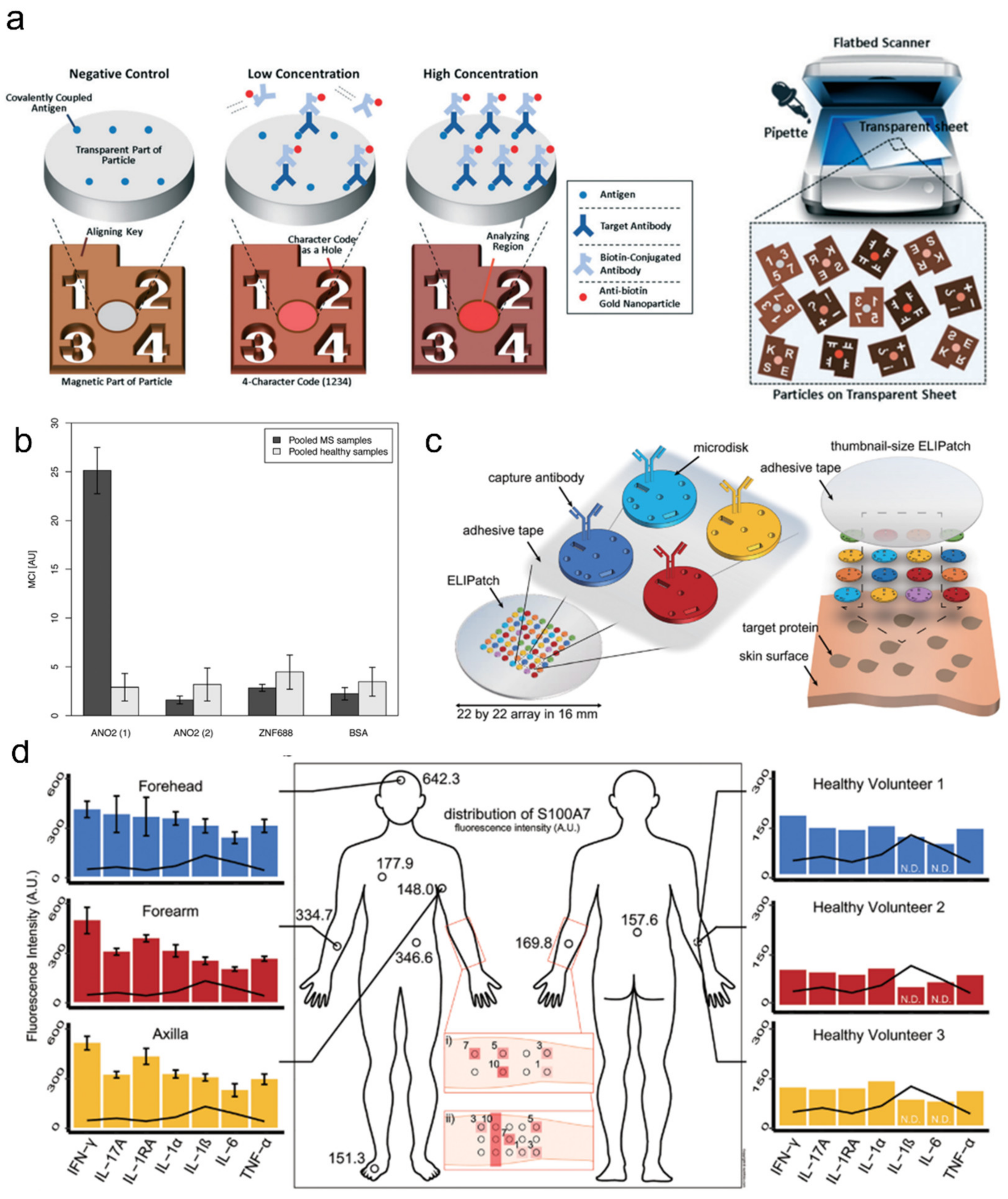 Ijms 23 02955 g005 550