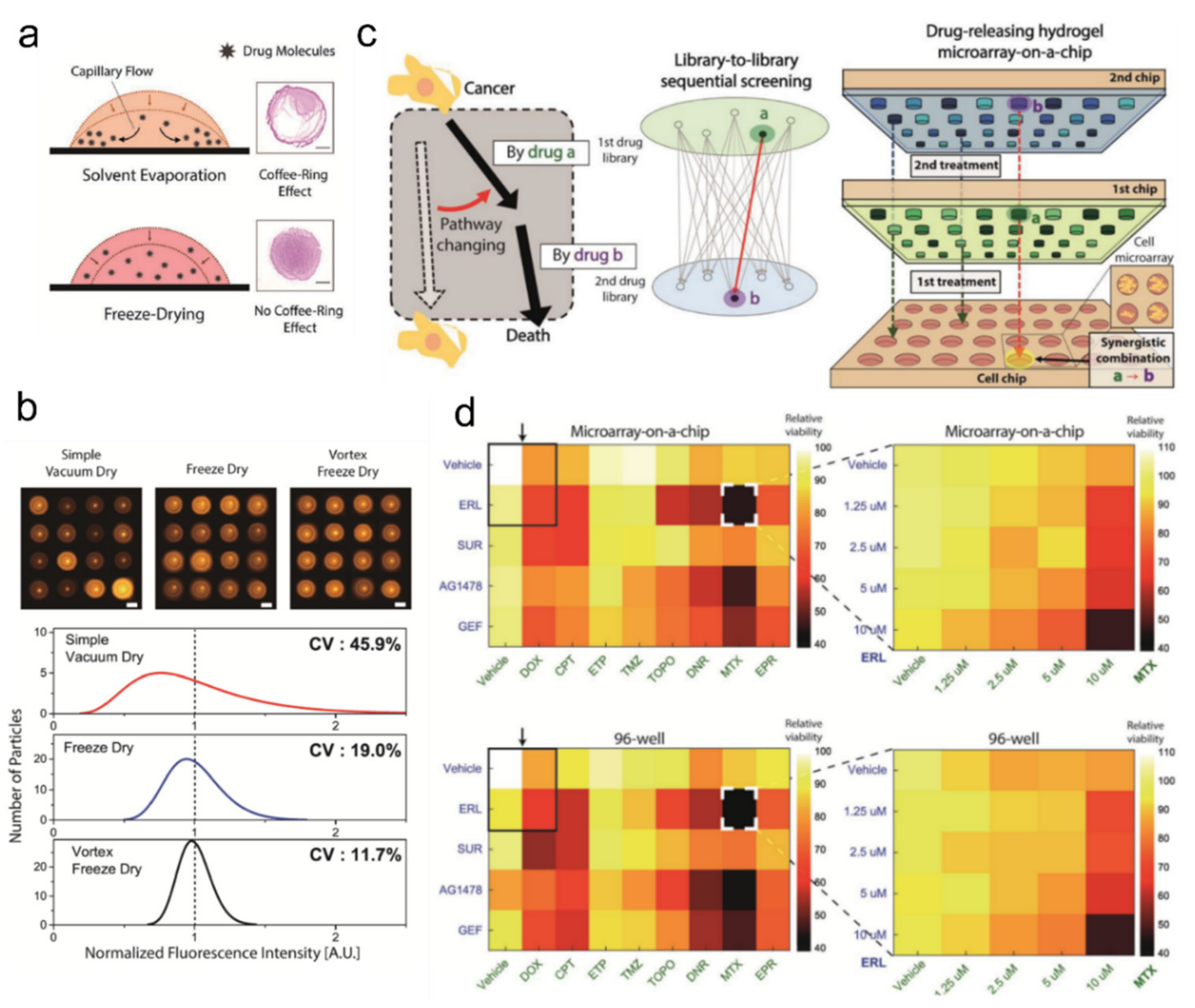 Ijms 23 02955 g012 550