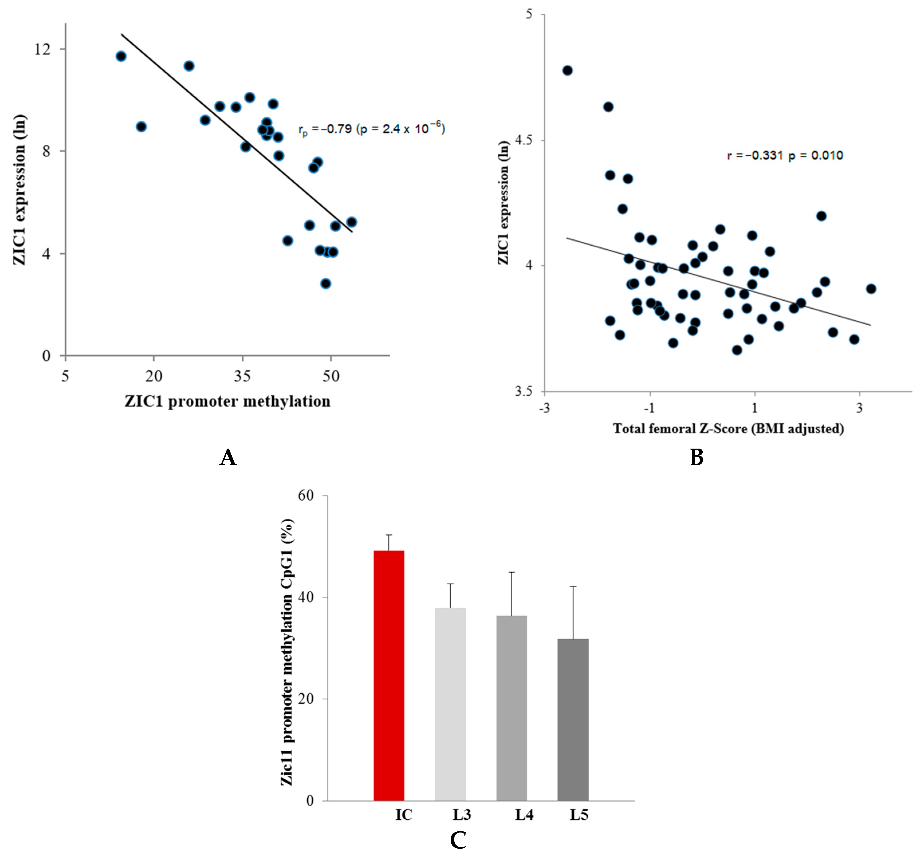 Ijms 23 02957 g001 550