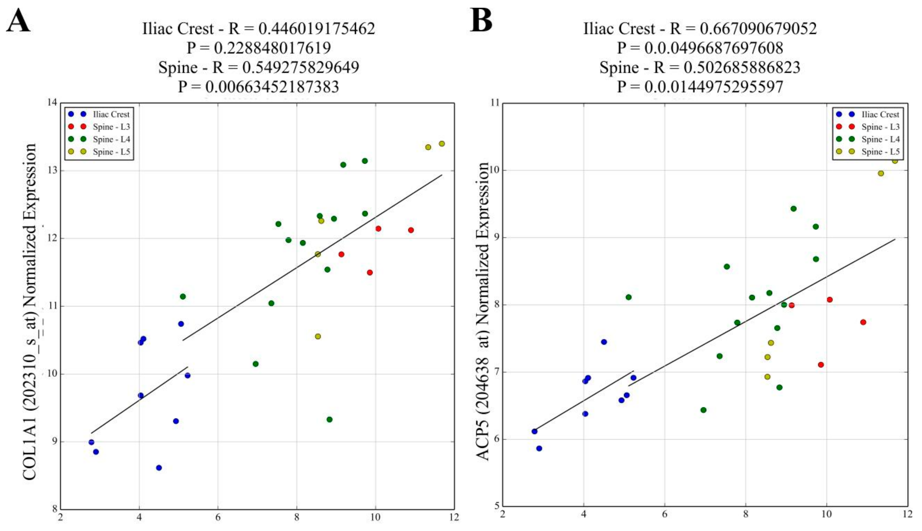 Ijms 23 02957 g002a 550