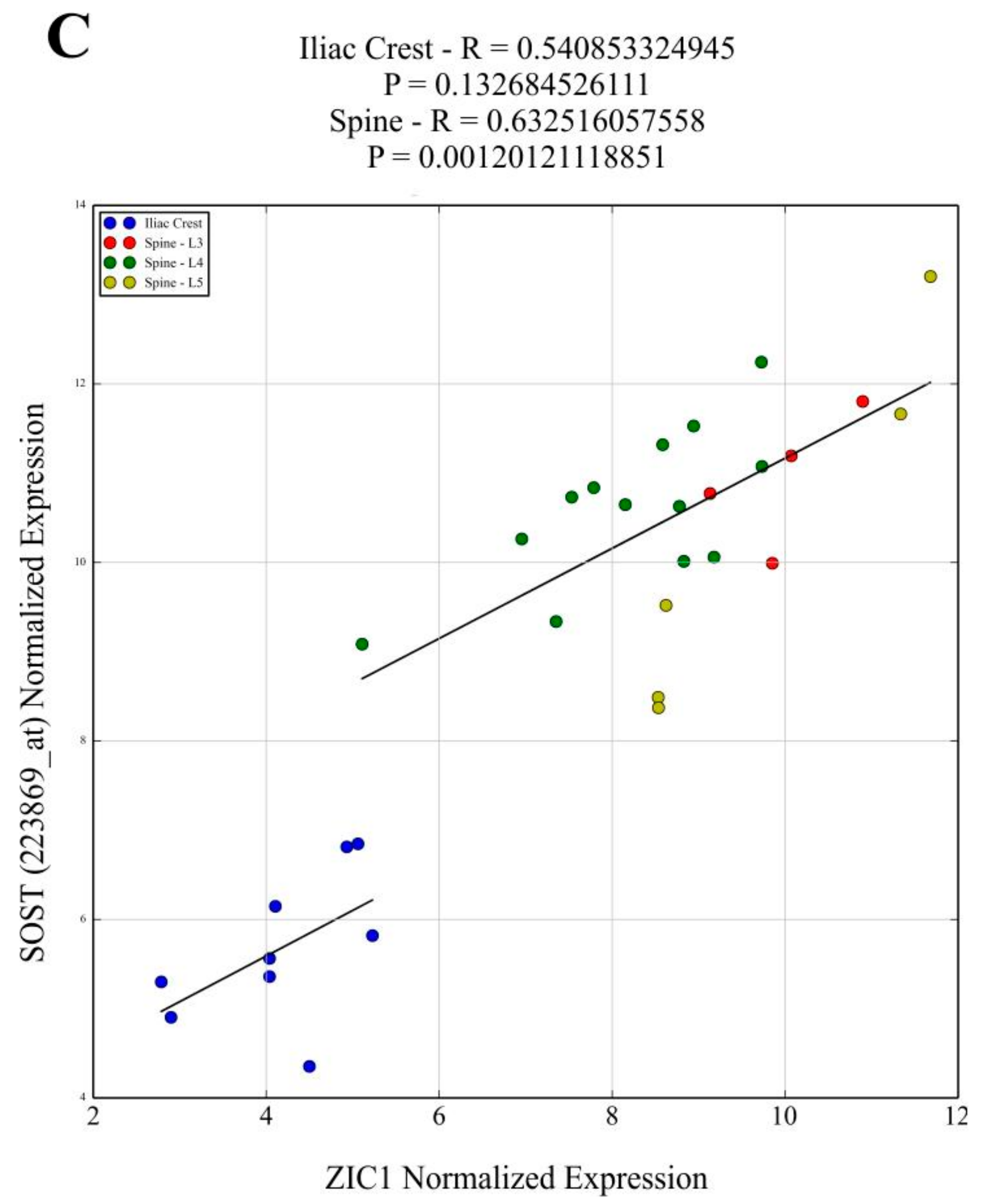 Ijms 23 02957 g002b 550