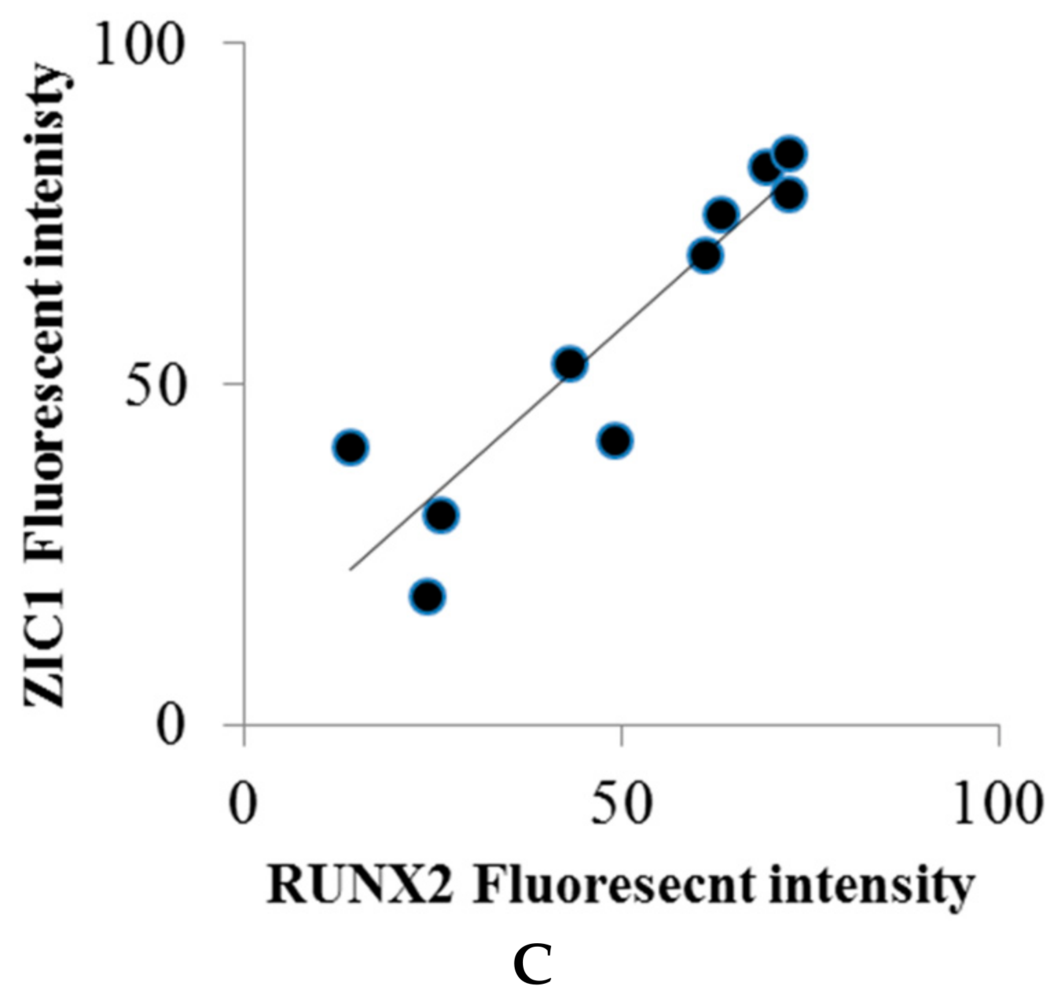 Ijms 23 02957 g005b 550