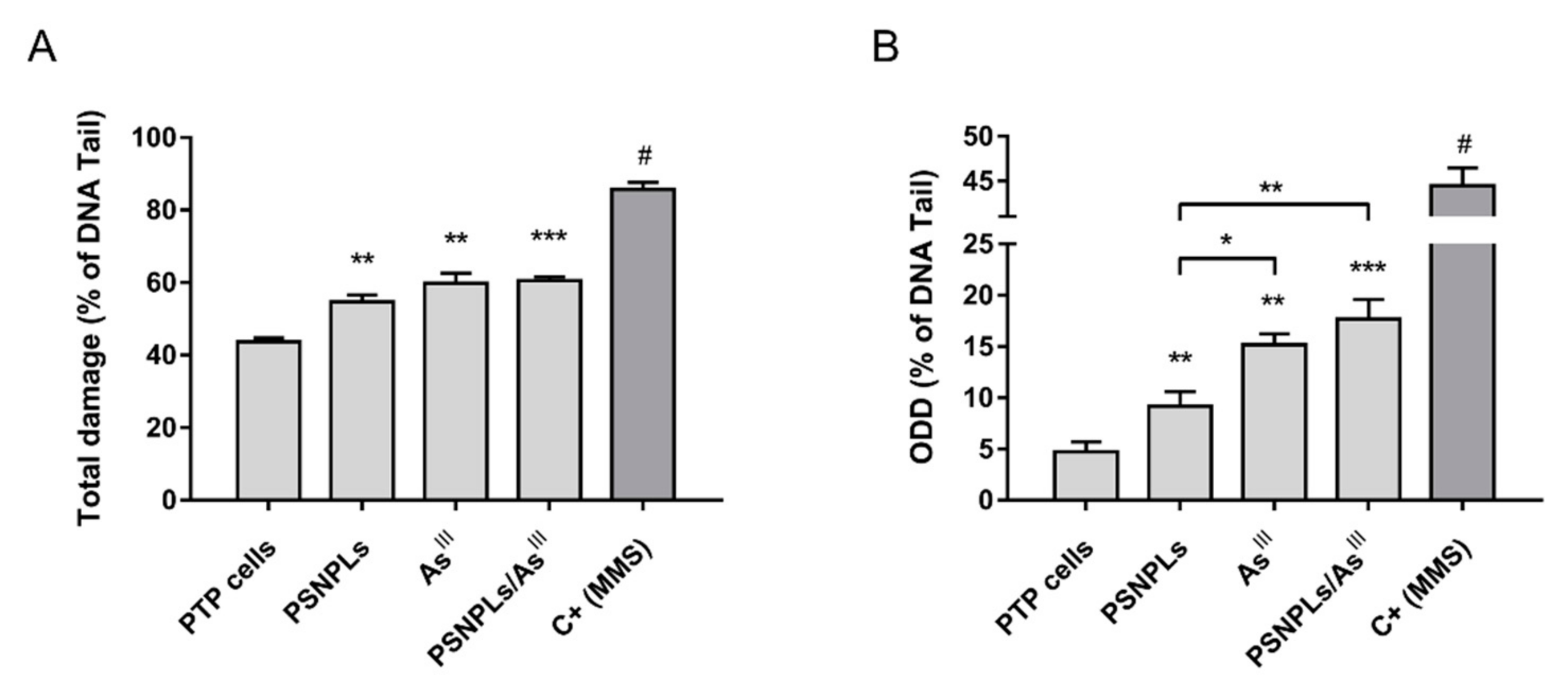 Ijms 23 02958 g004 550
