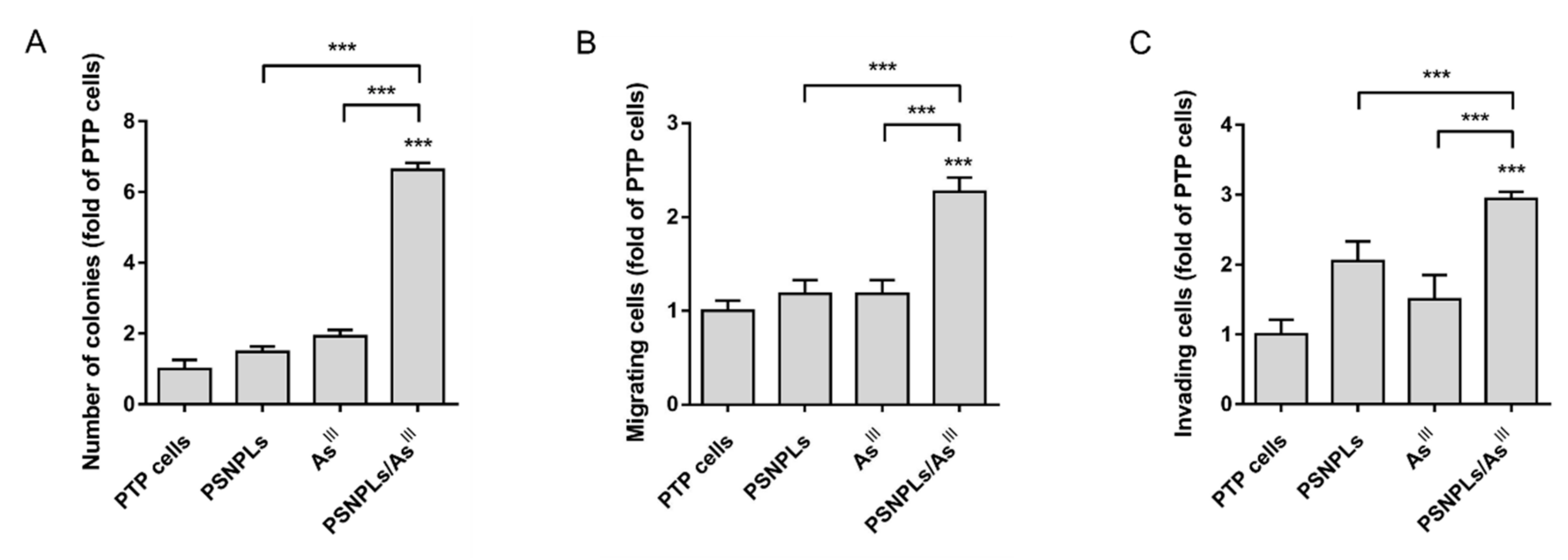 Ijms 23 02958 g006 550