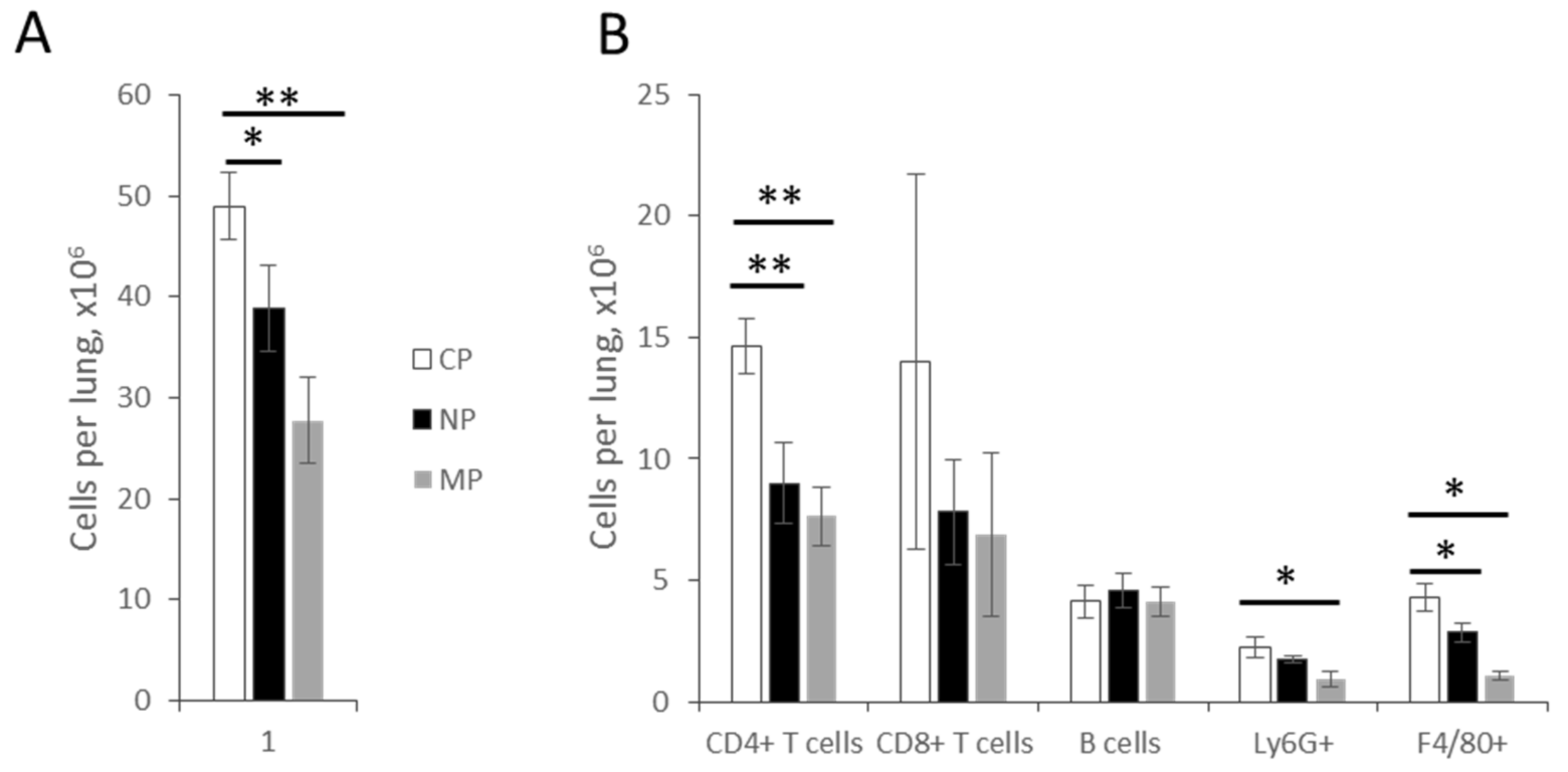 Ijms 23 02961 g003 Ijms 23 02961 g003