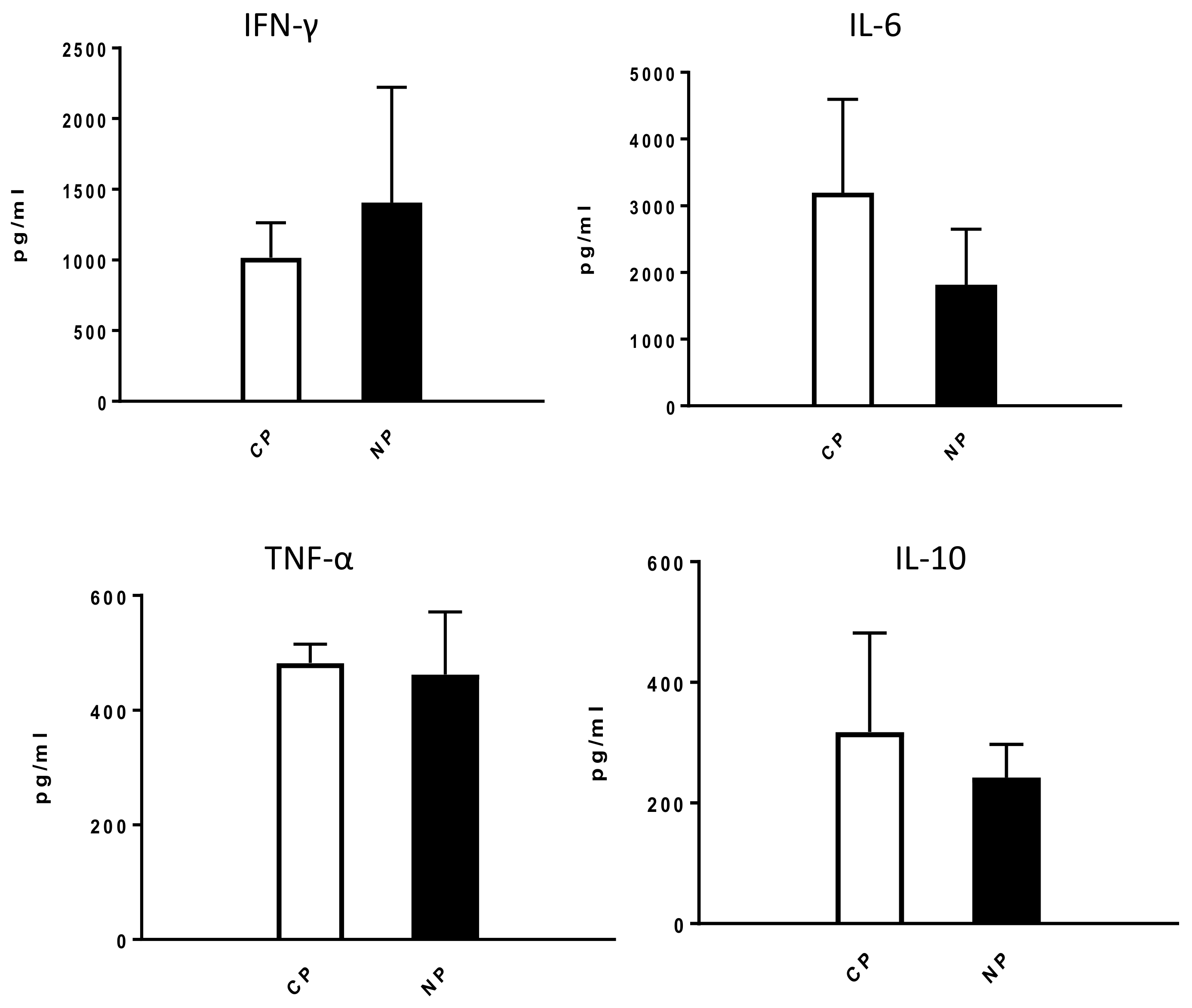 Ijms 23 02961 g0a2 Ijms 23 02961 g0a2