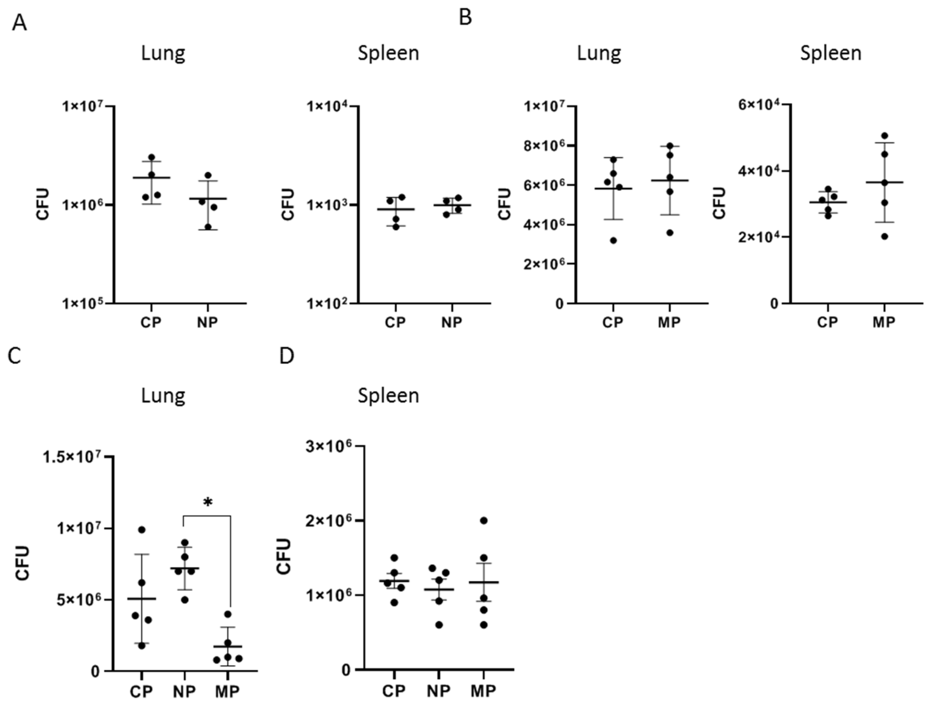Ijms 23 02961 g0a3 Ijms 23 02961 g0a3