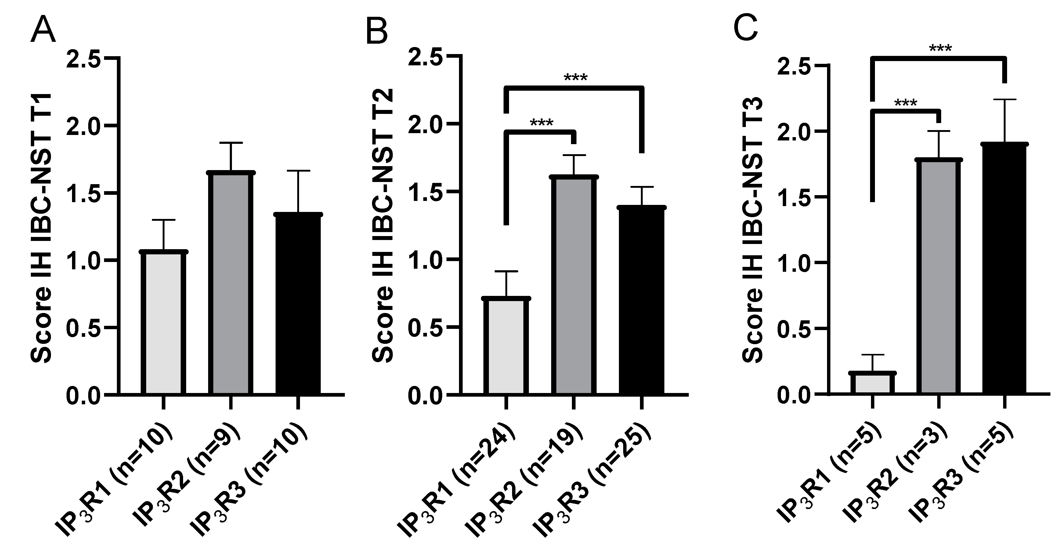 Ijms 23 02962 g002 550