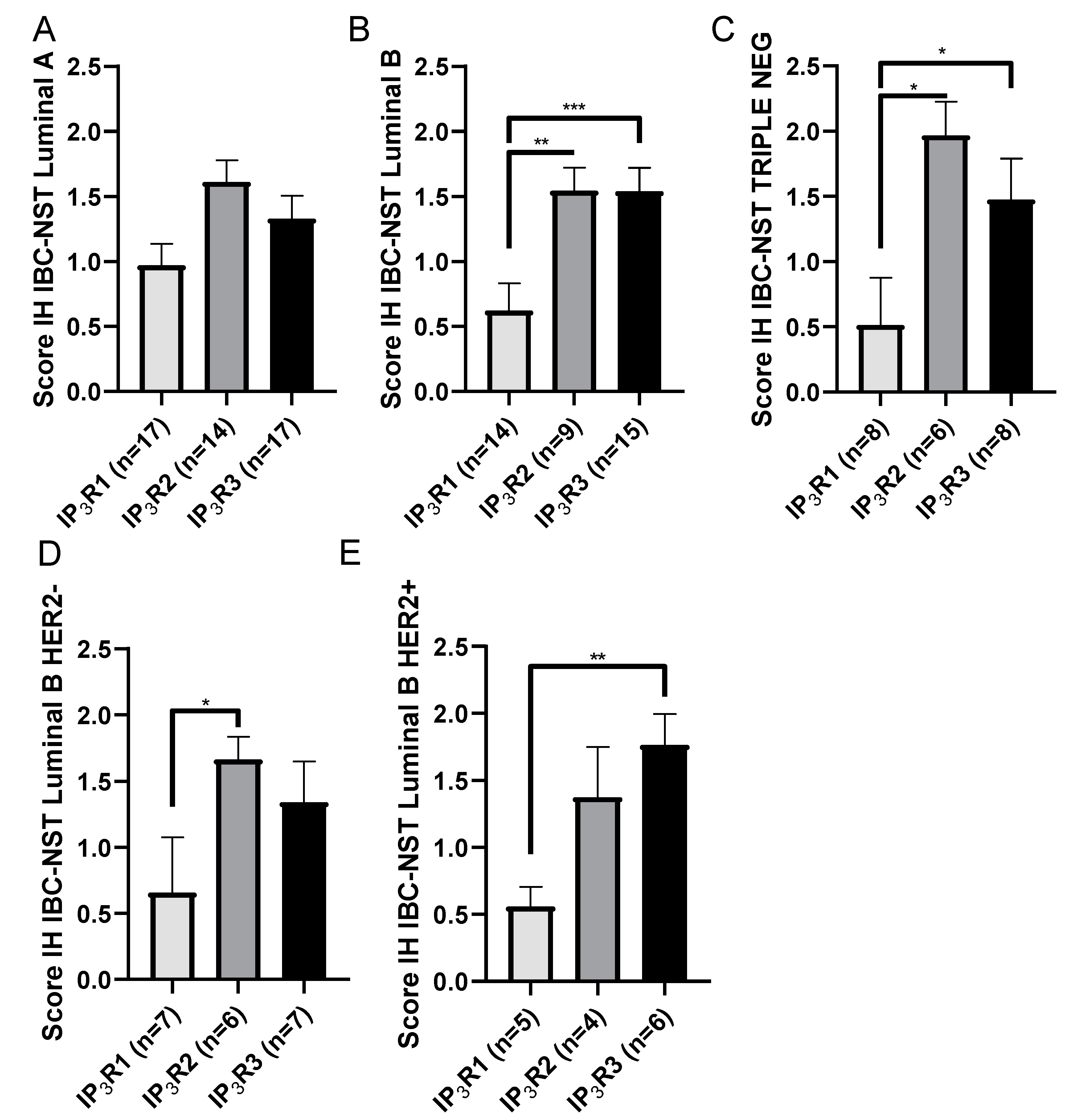 Ijms 23 02962 g005 550