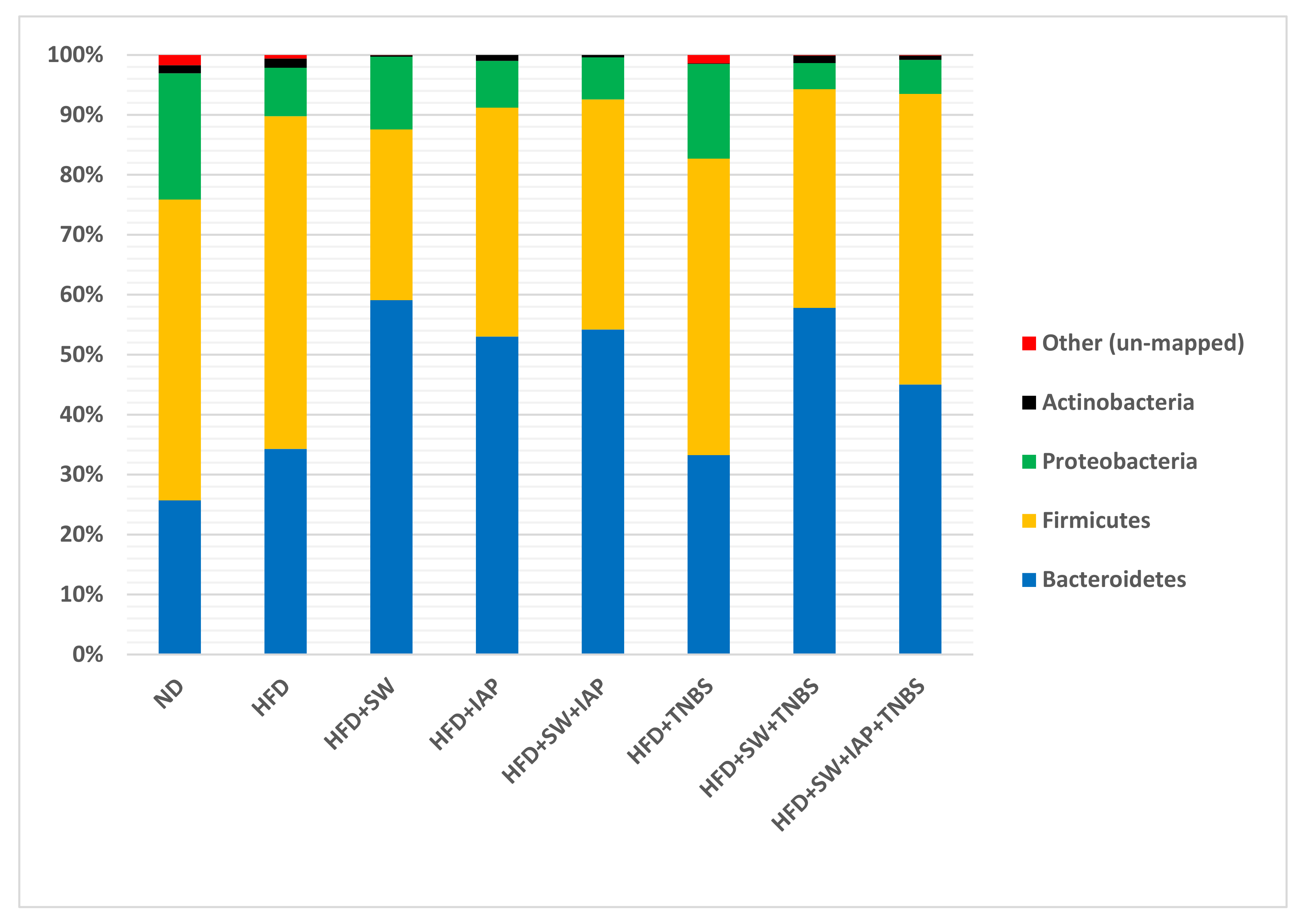 Ijms 23 02964 g005 550