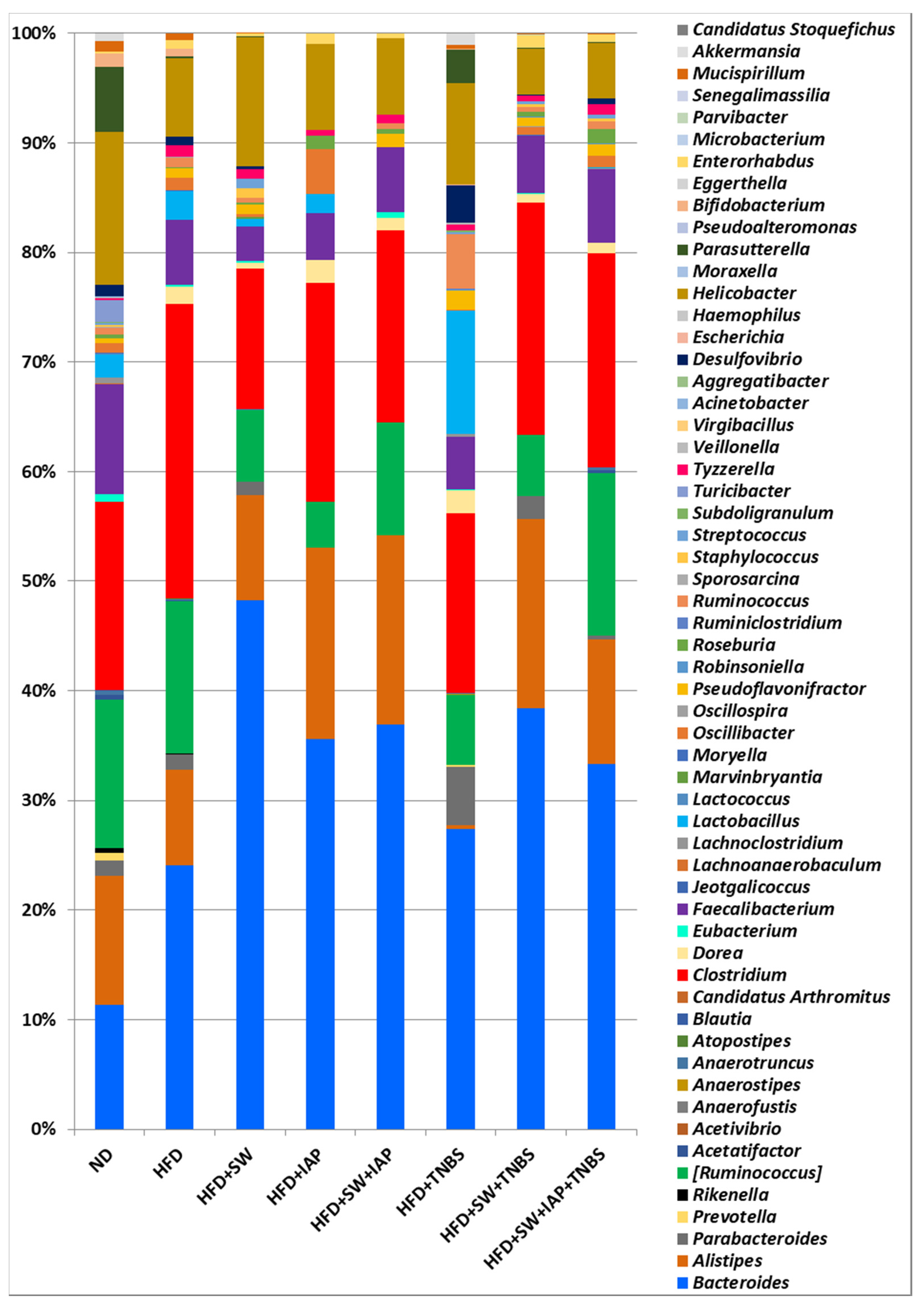 Ijms 23 02964 g006 550