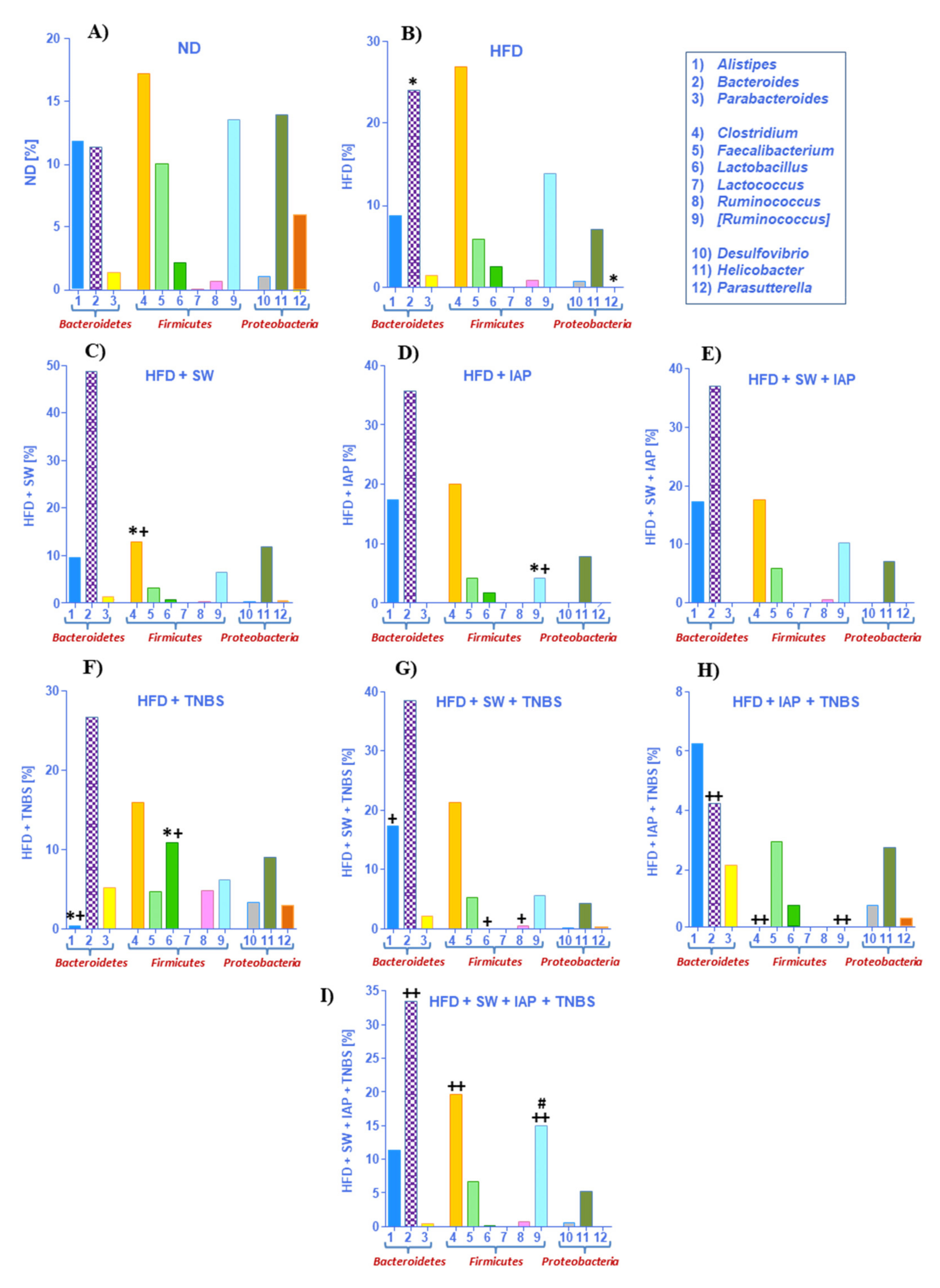 Ijms 23 02964 g007 550
