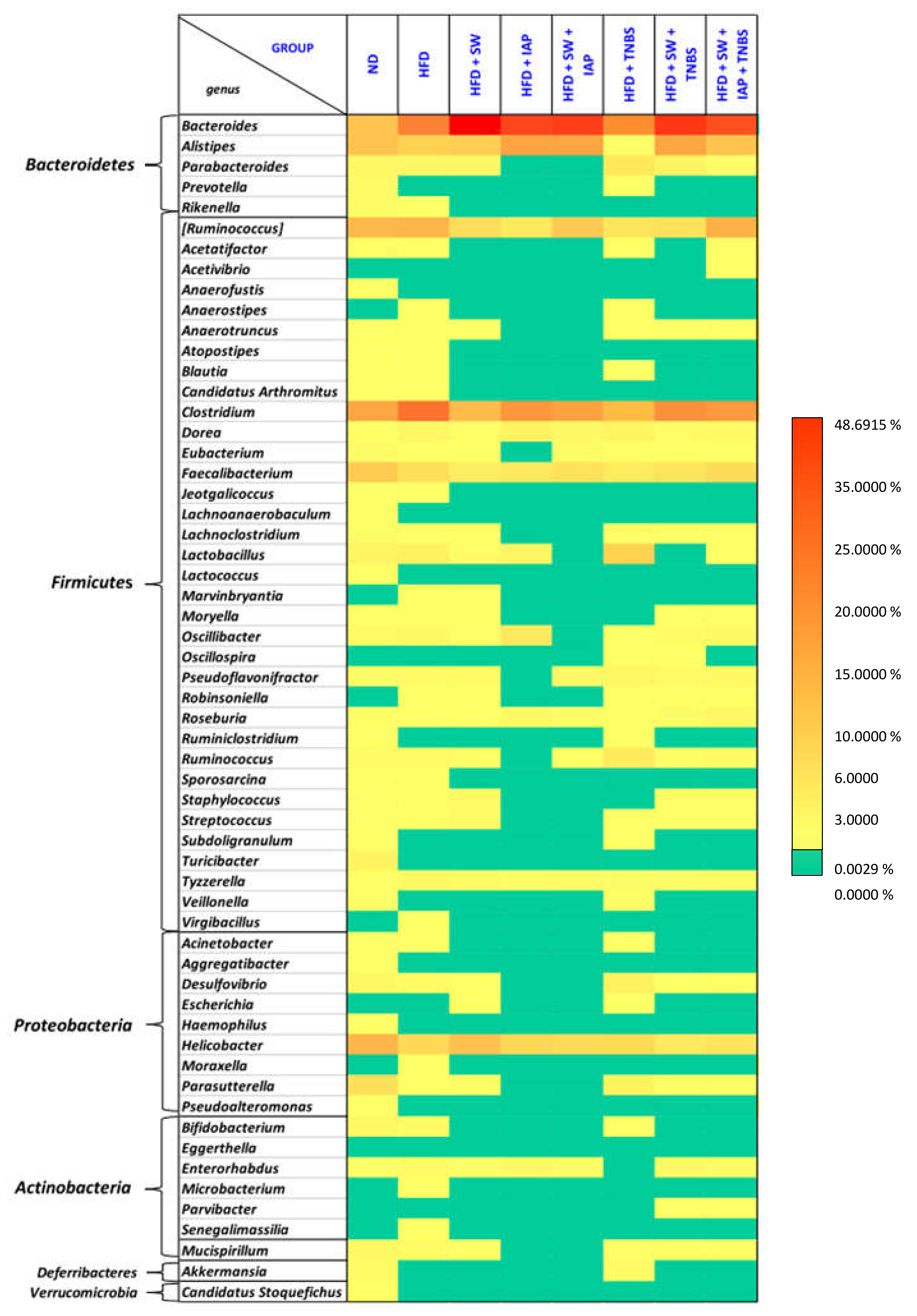 Ijms 23 02964 g008 550