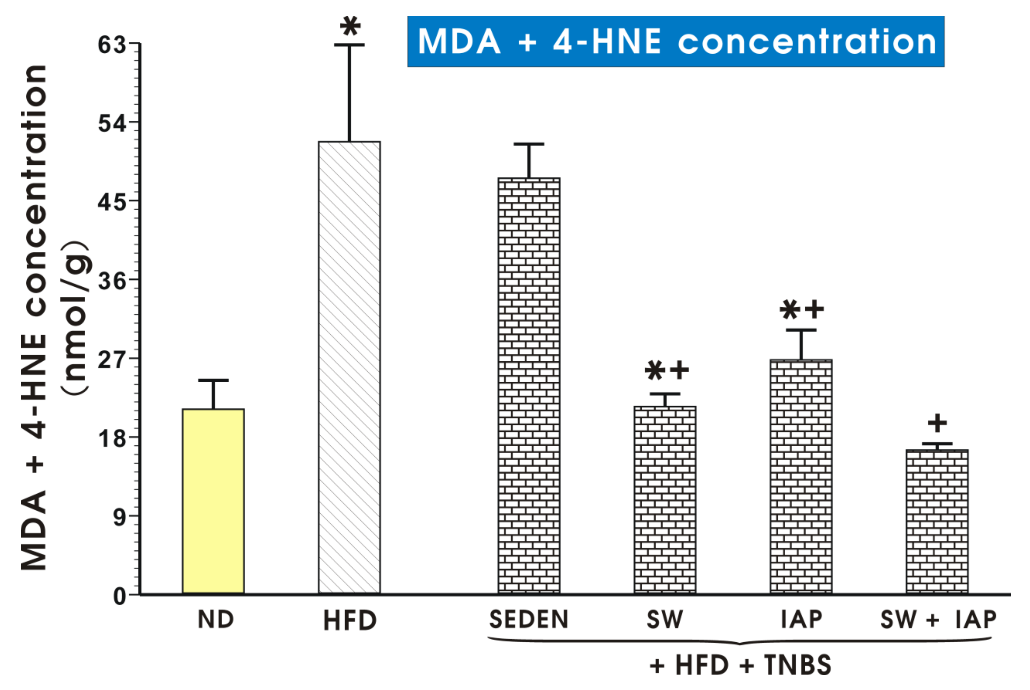 Ijms 23 02964 g009 550
