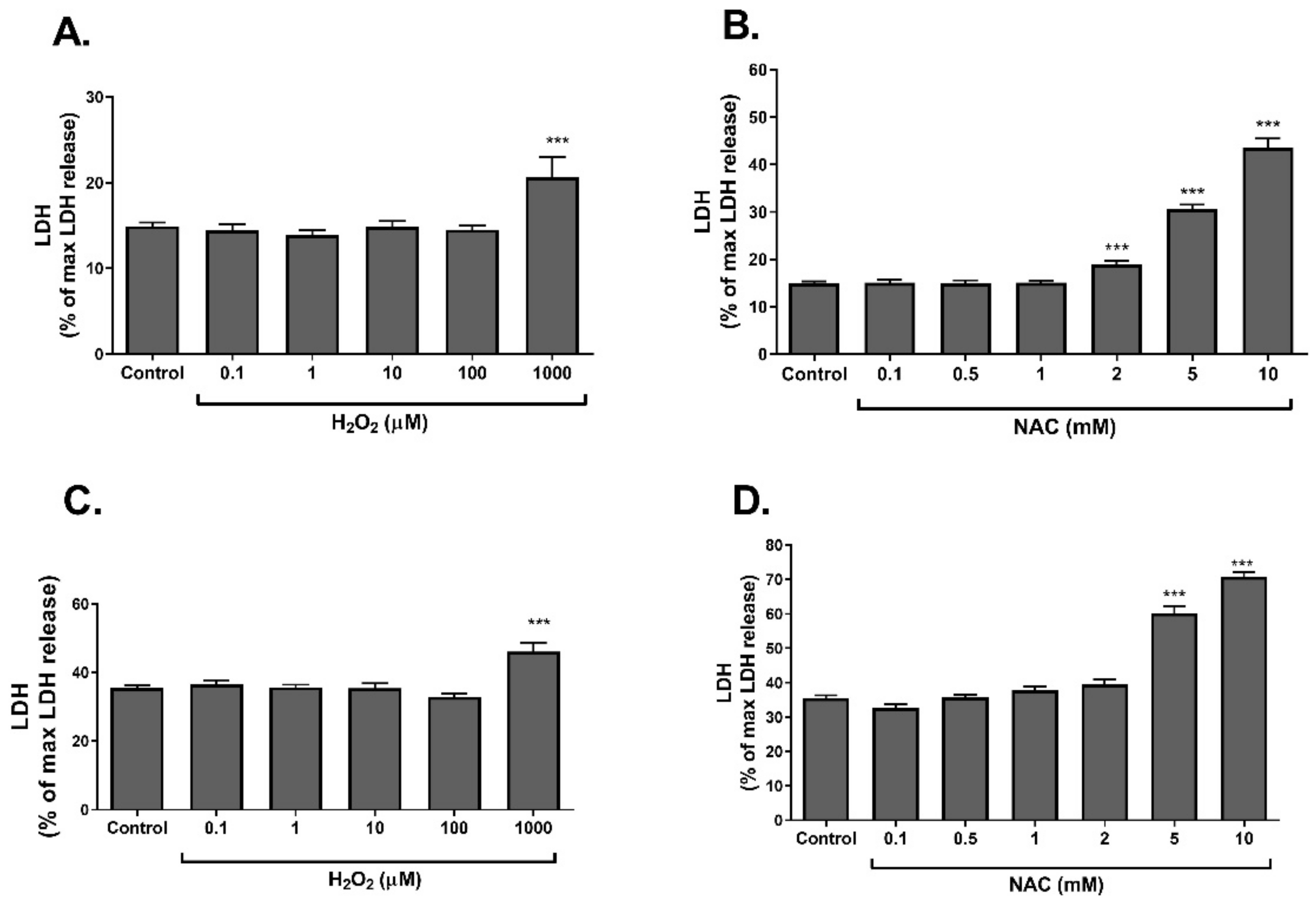 Ijms 23 02965 g002 Ijms 23 02965 g002