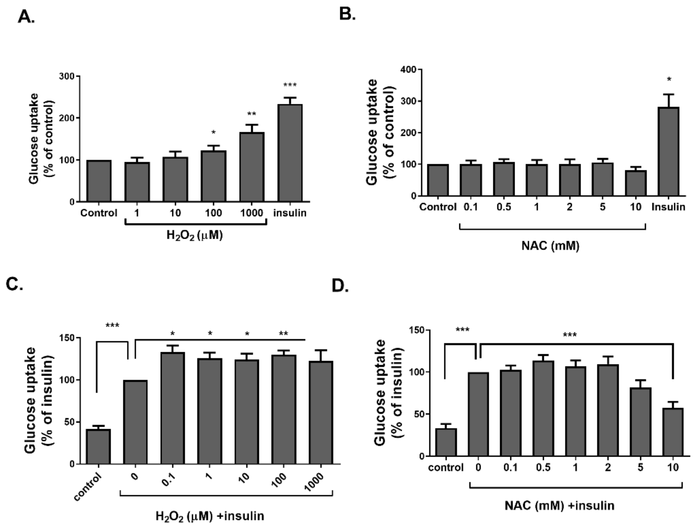 Ijms 23 02965 g003 Ijms 23 02965 g003