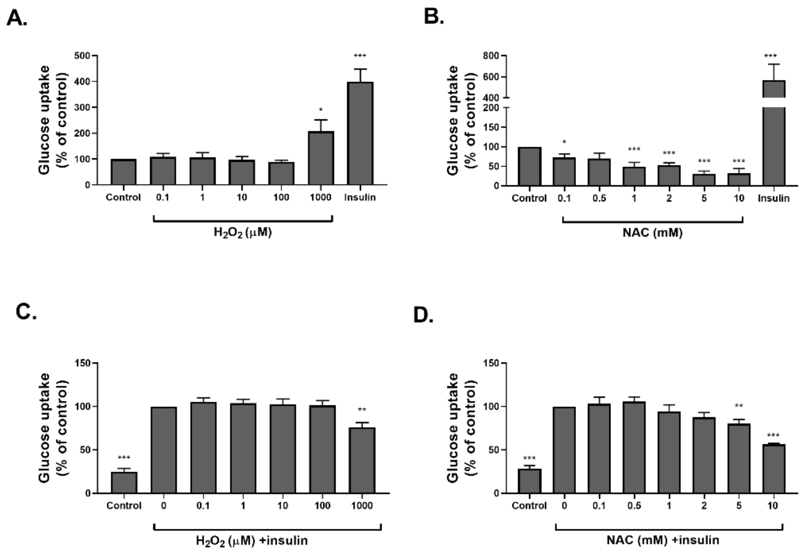 Ijms 23 02965 g004 Ijms 23 02965 g004