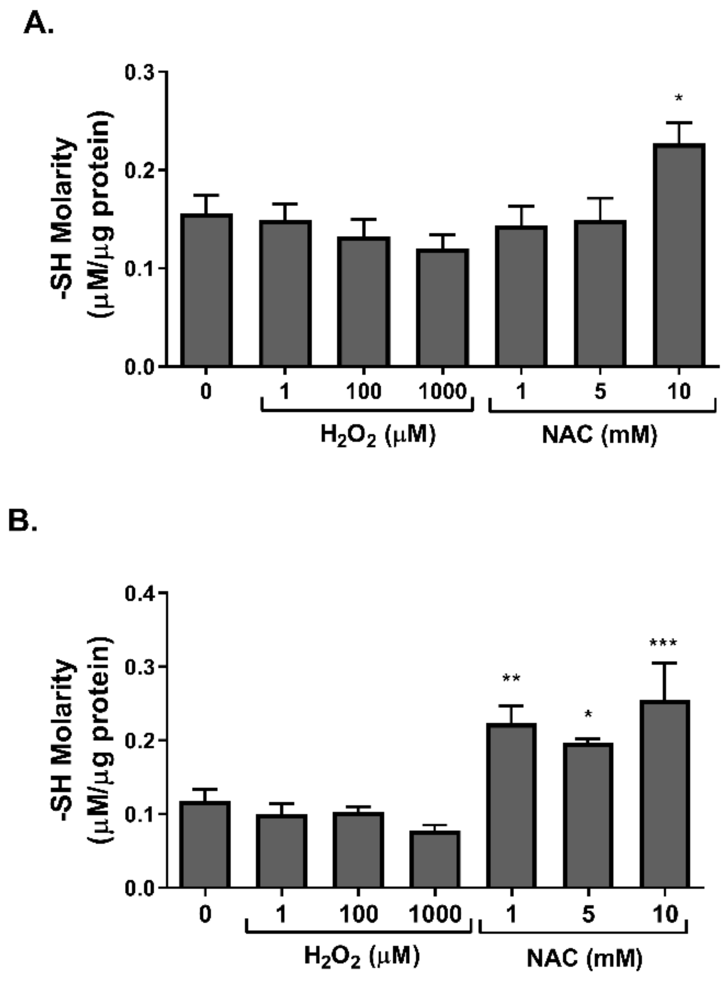 Ijms 23 02965 g007 Ijms 23 02965 g007