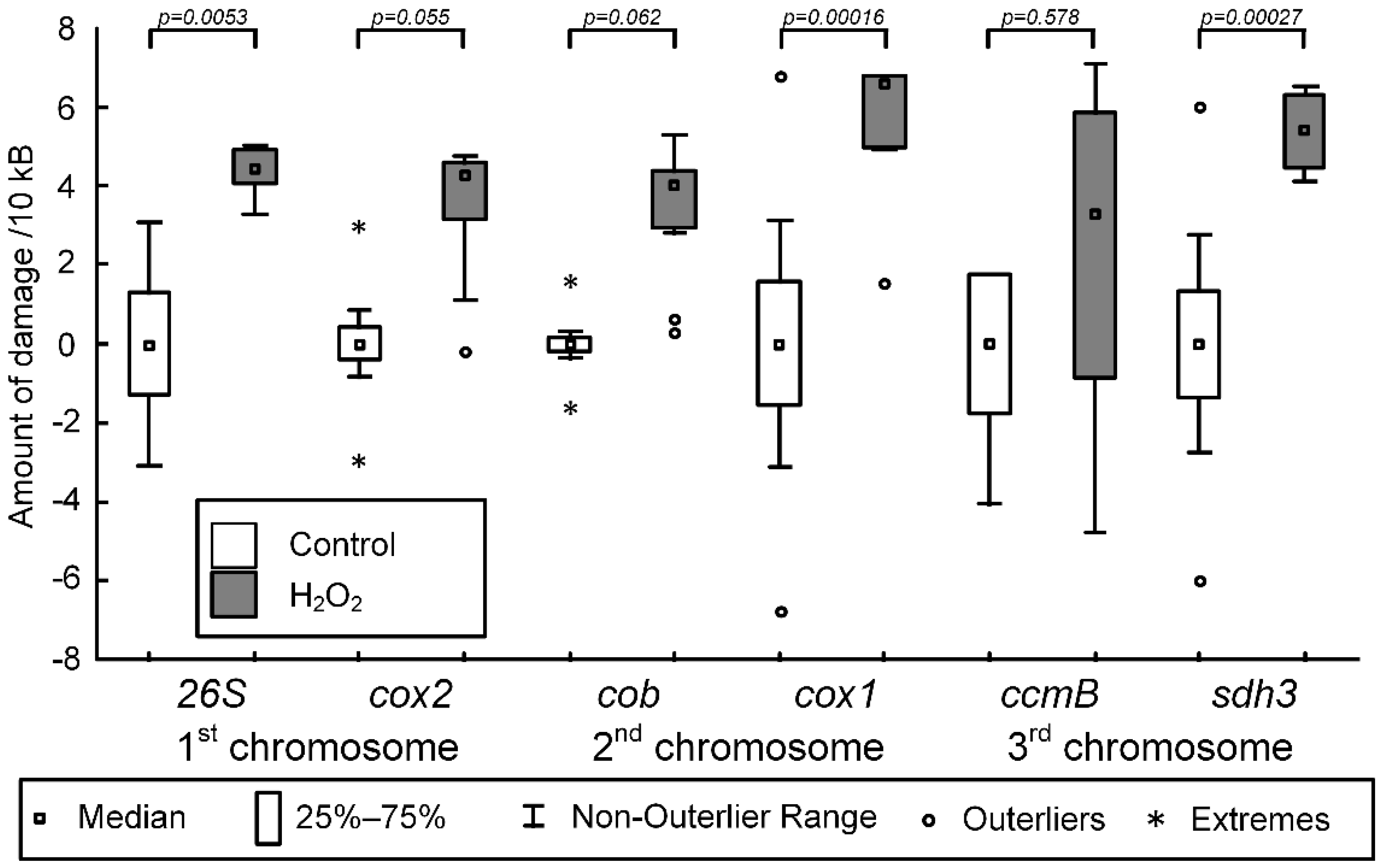 Ijms 23 02970 g001 Ijms 23 02970 g001