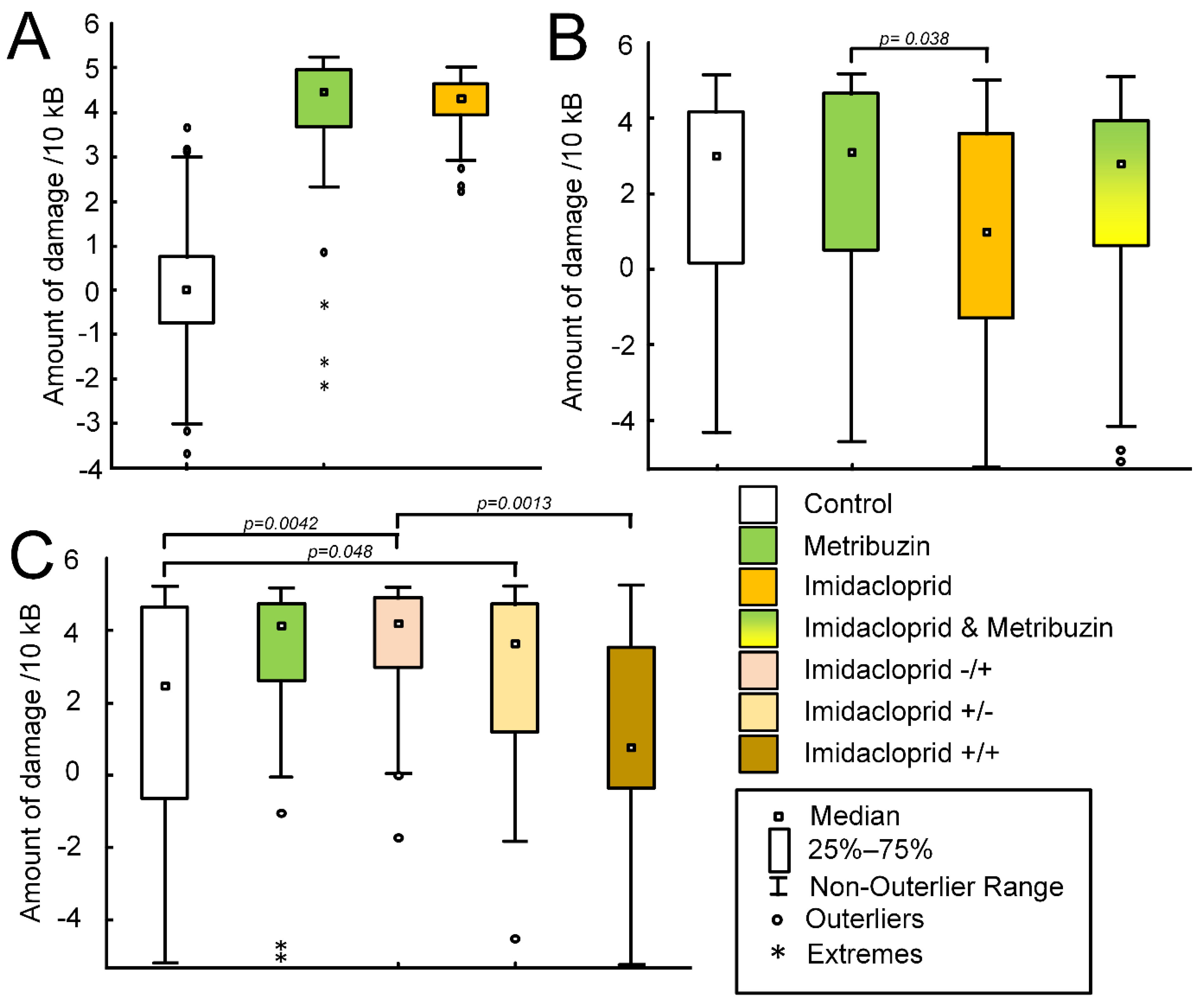 Ijms 23 02970 g002 Ijms 23 02970 g002