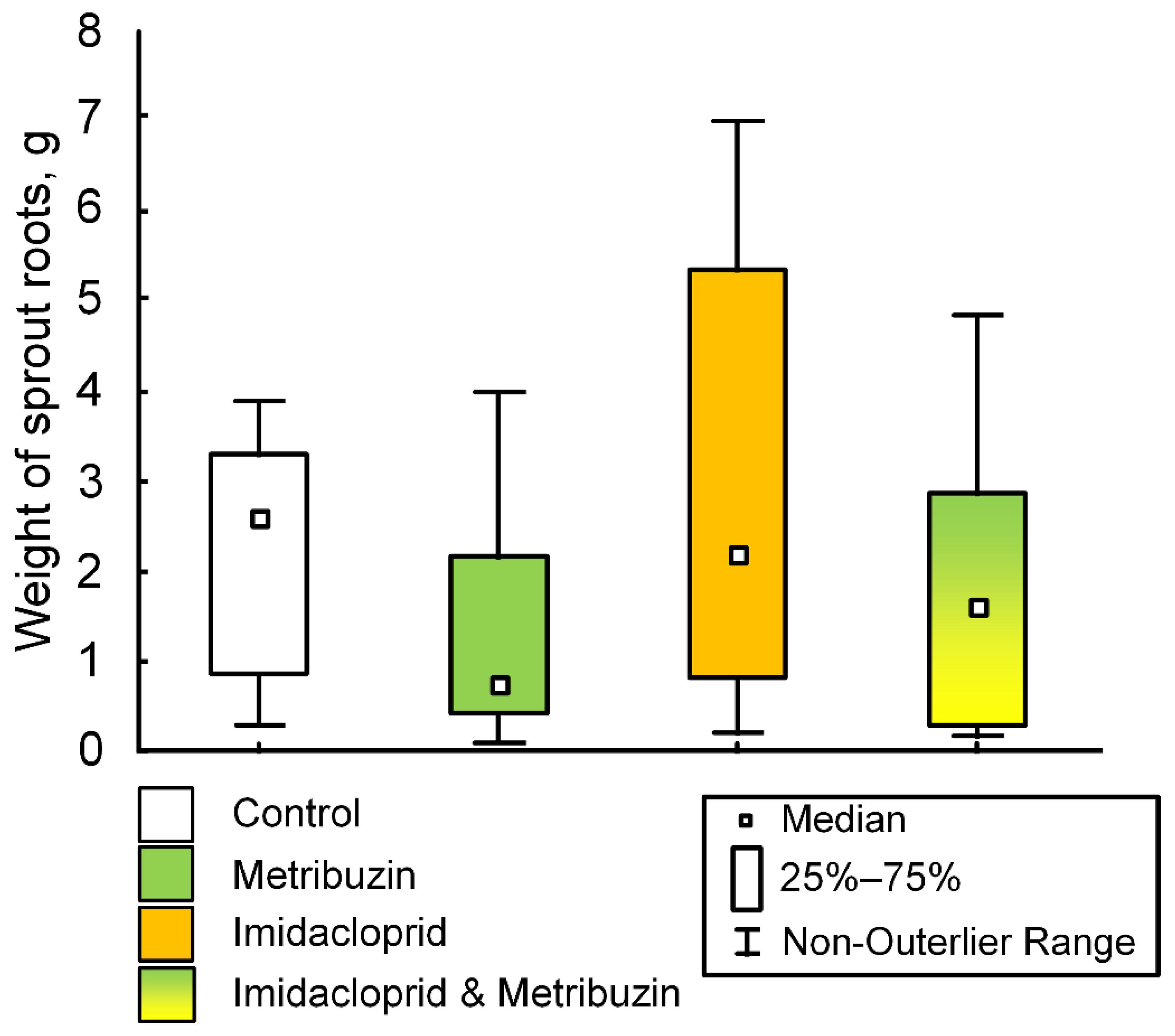 Ijms 23 02970 g004 Ijms 23 02970 g004