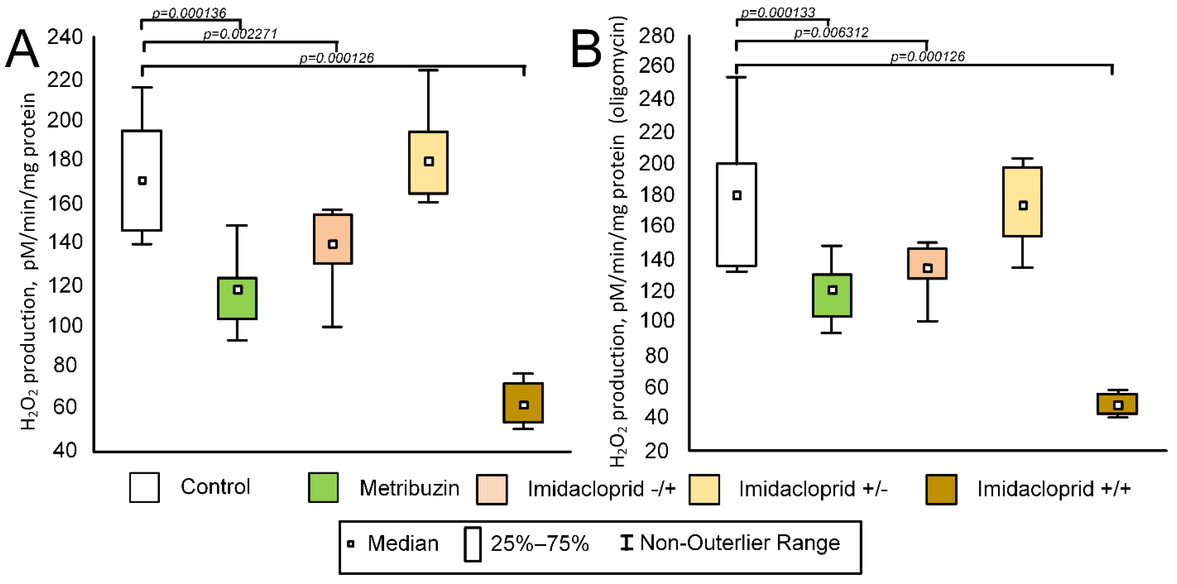 Ijms 23 02970 g007 Ijms 23 02970 g007