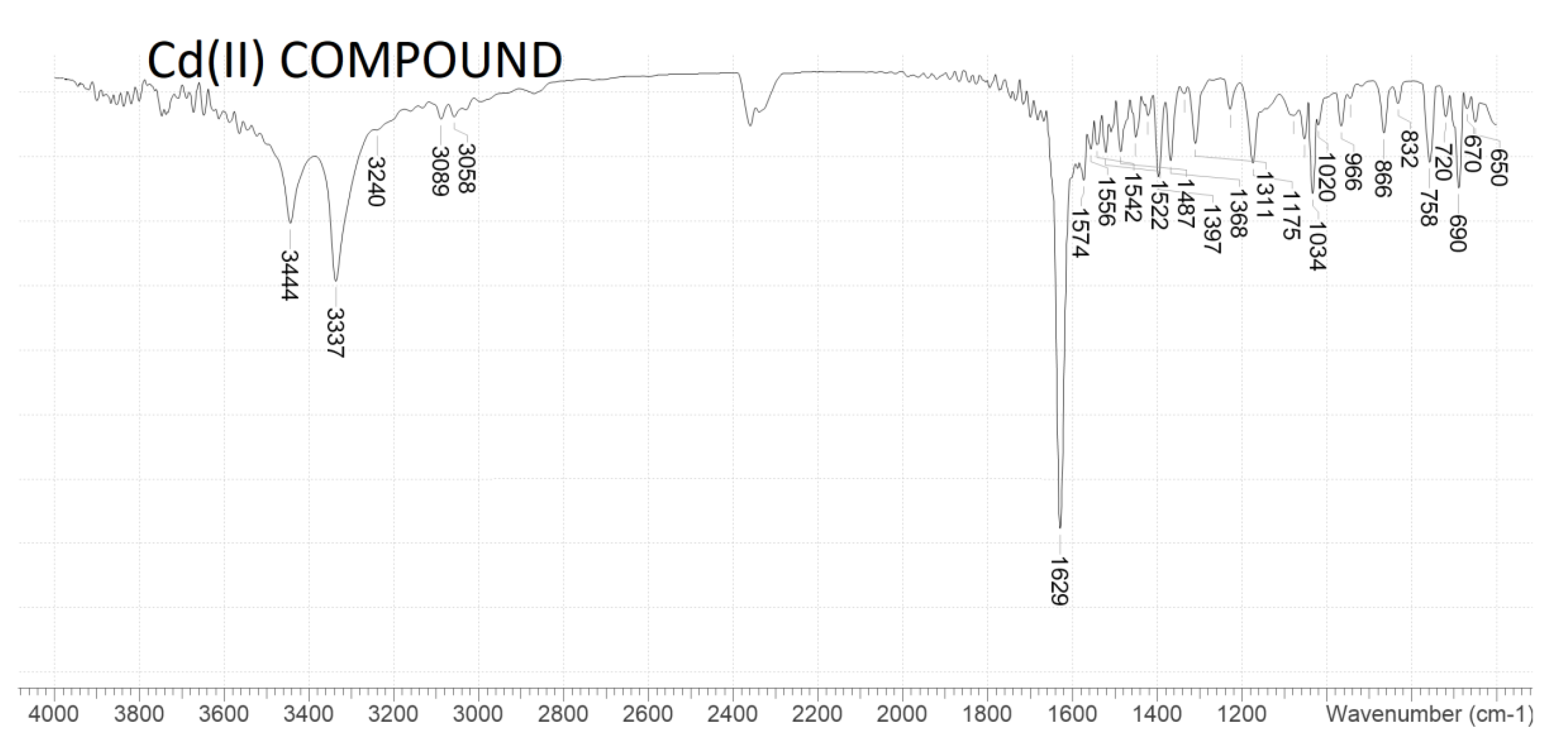 Ijms 23 02980 g003b 550