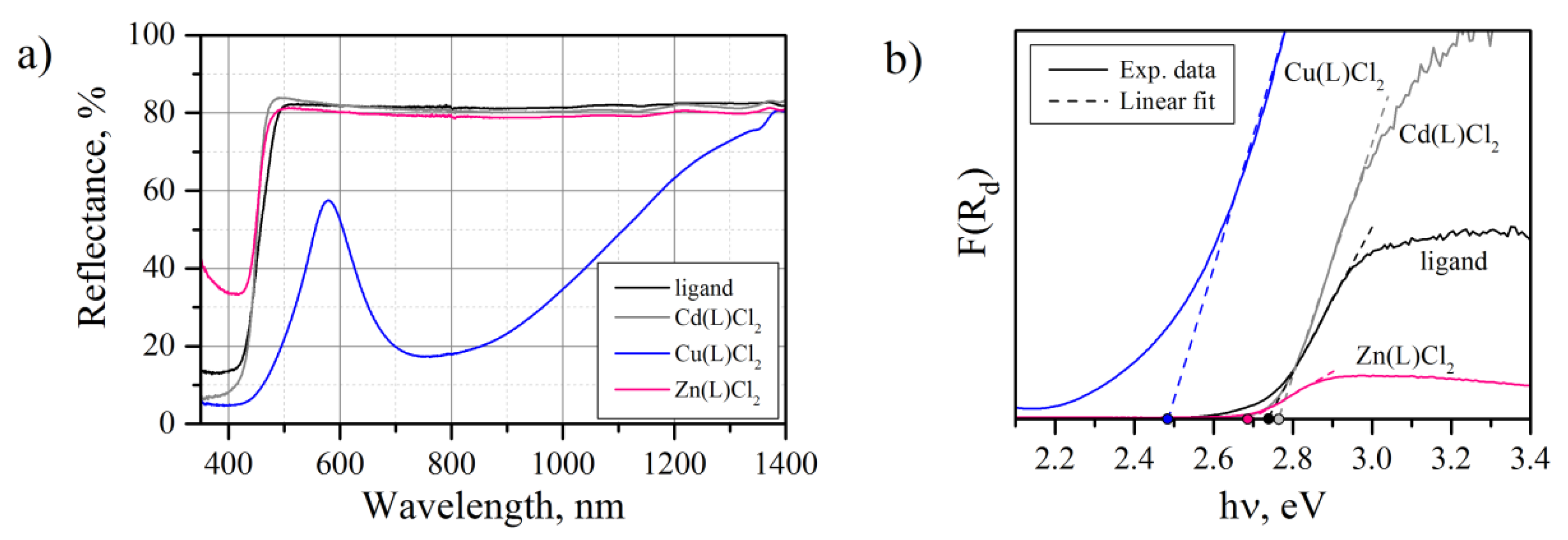 Ijms 23 02980 g004 550