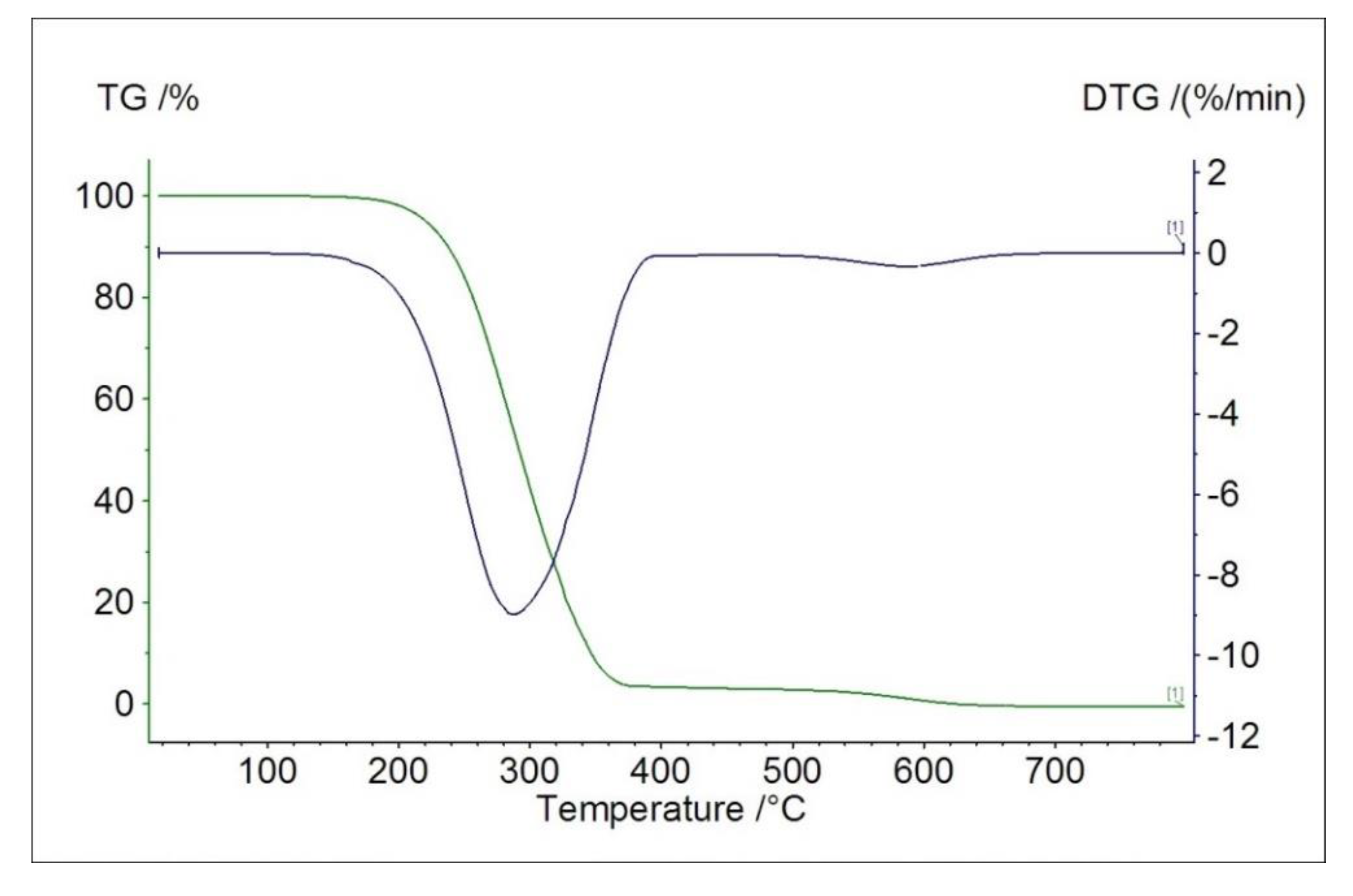 Ijms 23 02980 g005 550