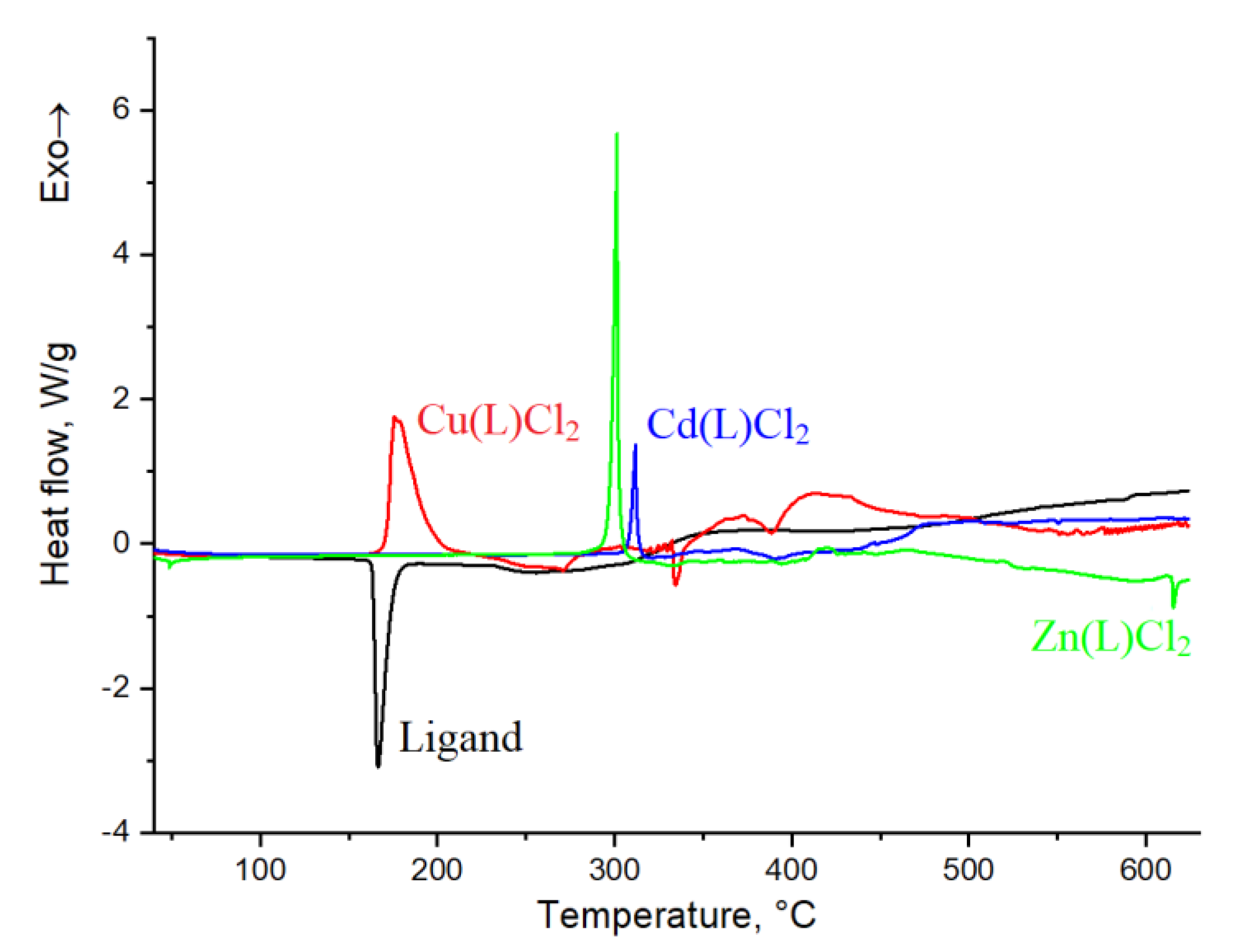 Ijms 23 02980 g009 550